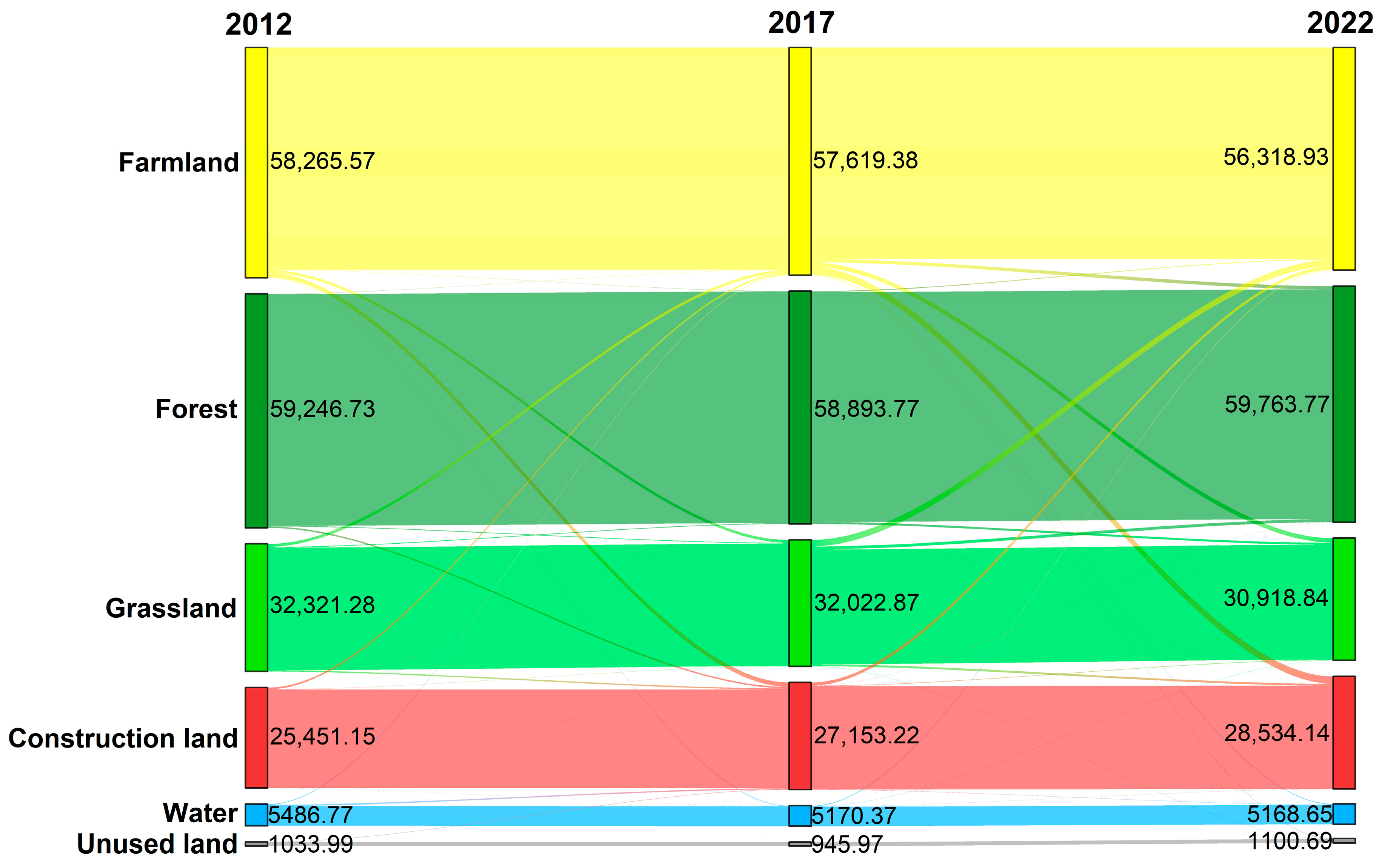 Land 13 01147 g005 Land 13 01147 g005