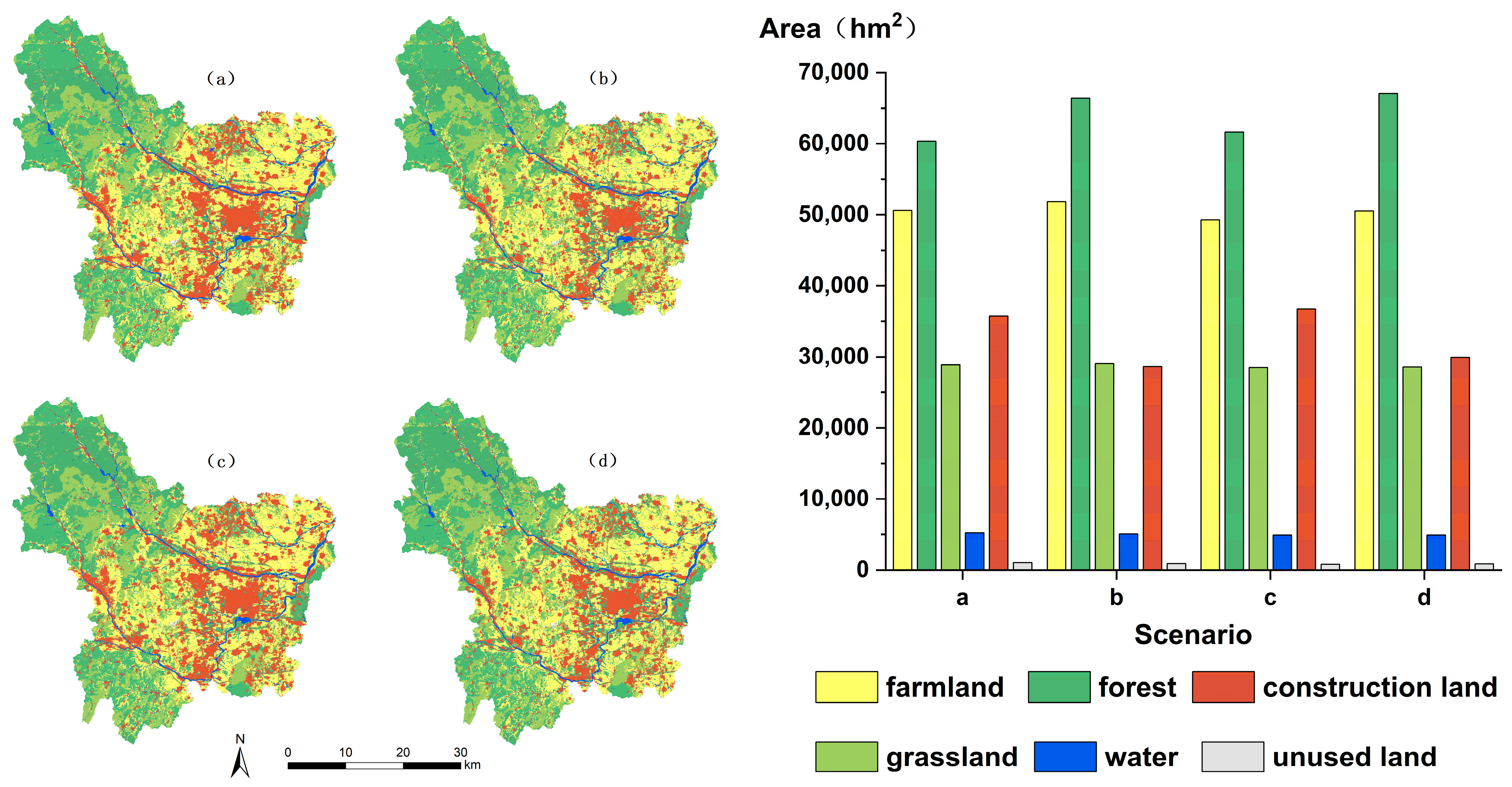 Land 13 01147 g008 Land 13 01147 g008