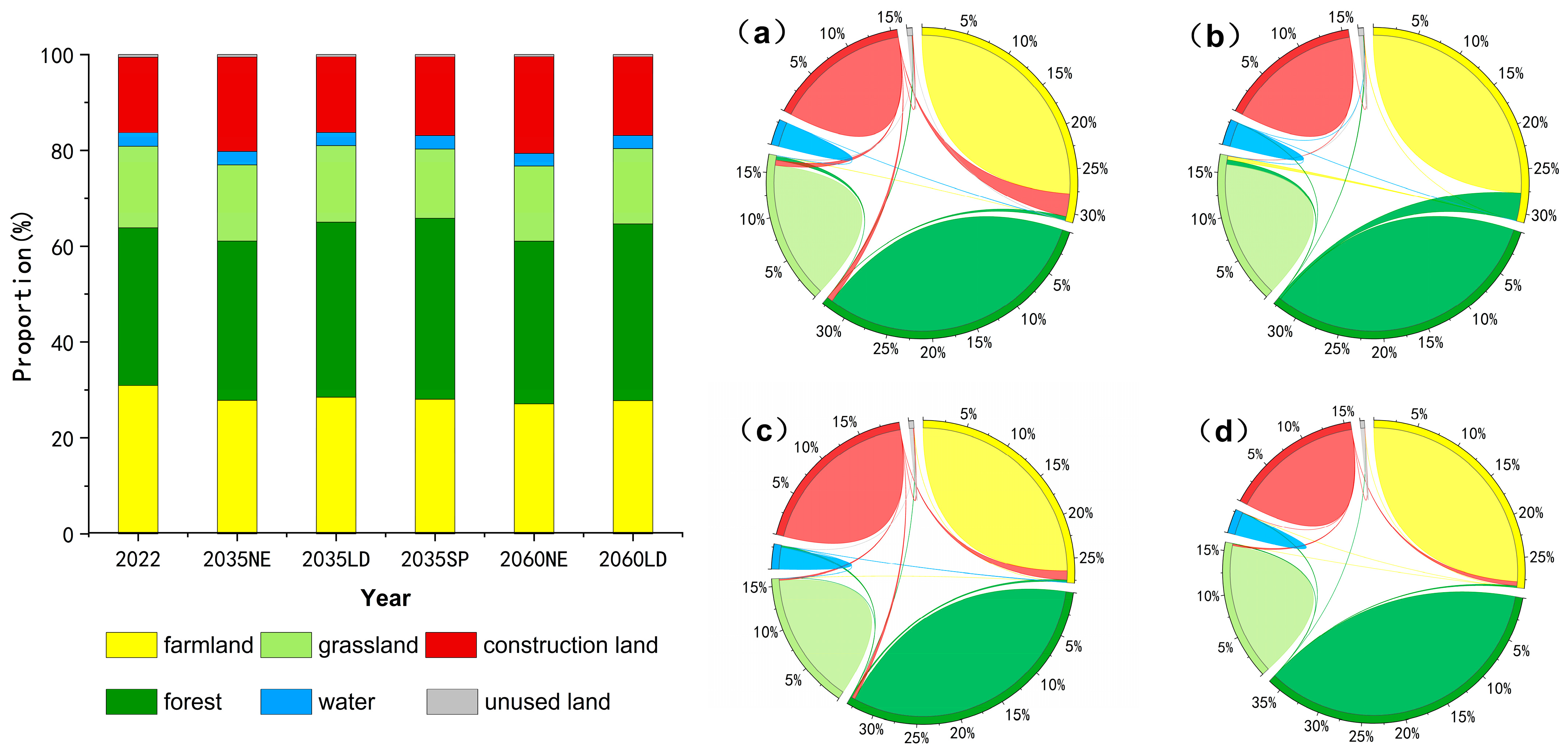Land 13 01147 g009 Land 13 01147 g009
