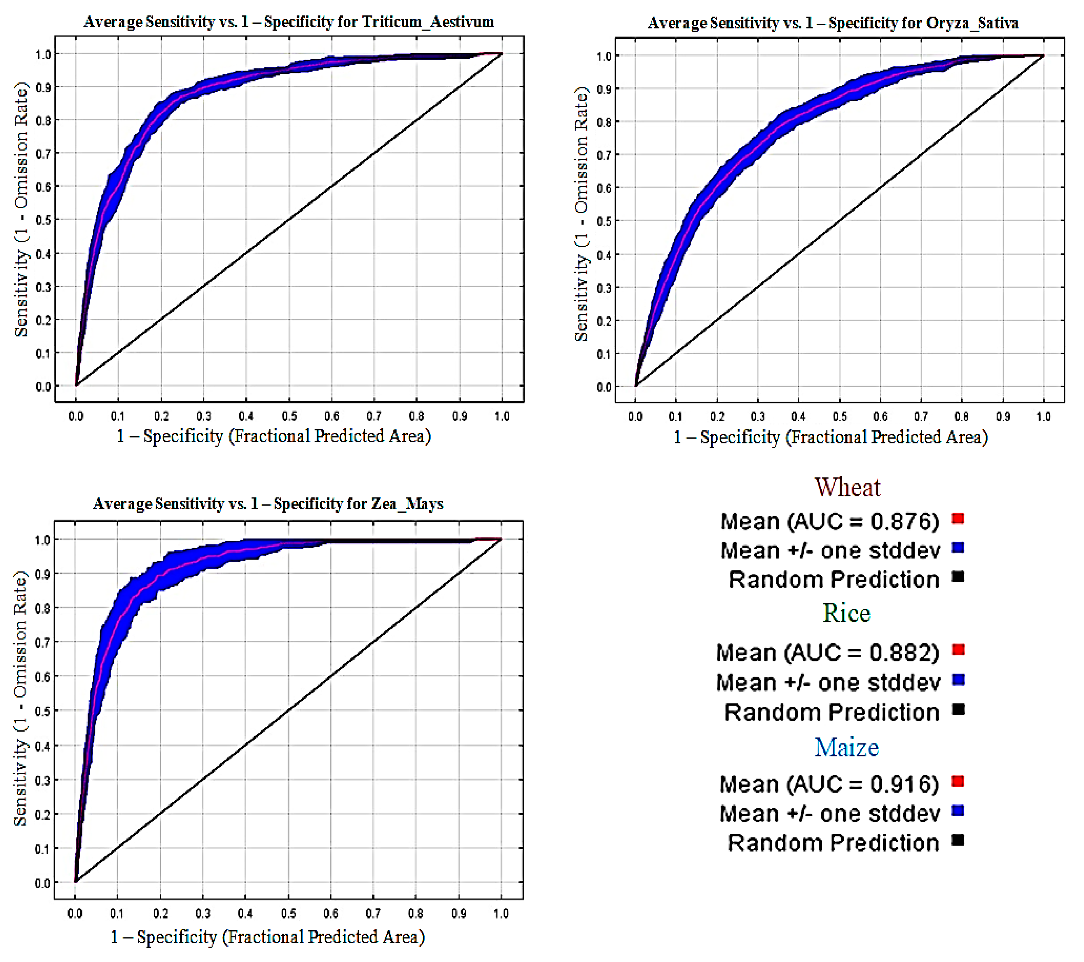Land 13 01156 g003 Land 13 01156 g003