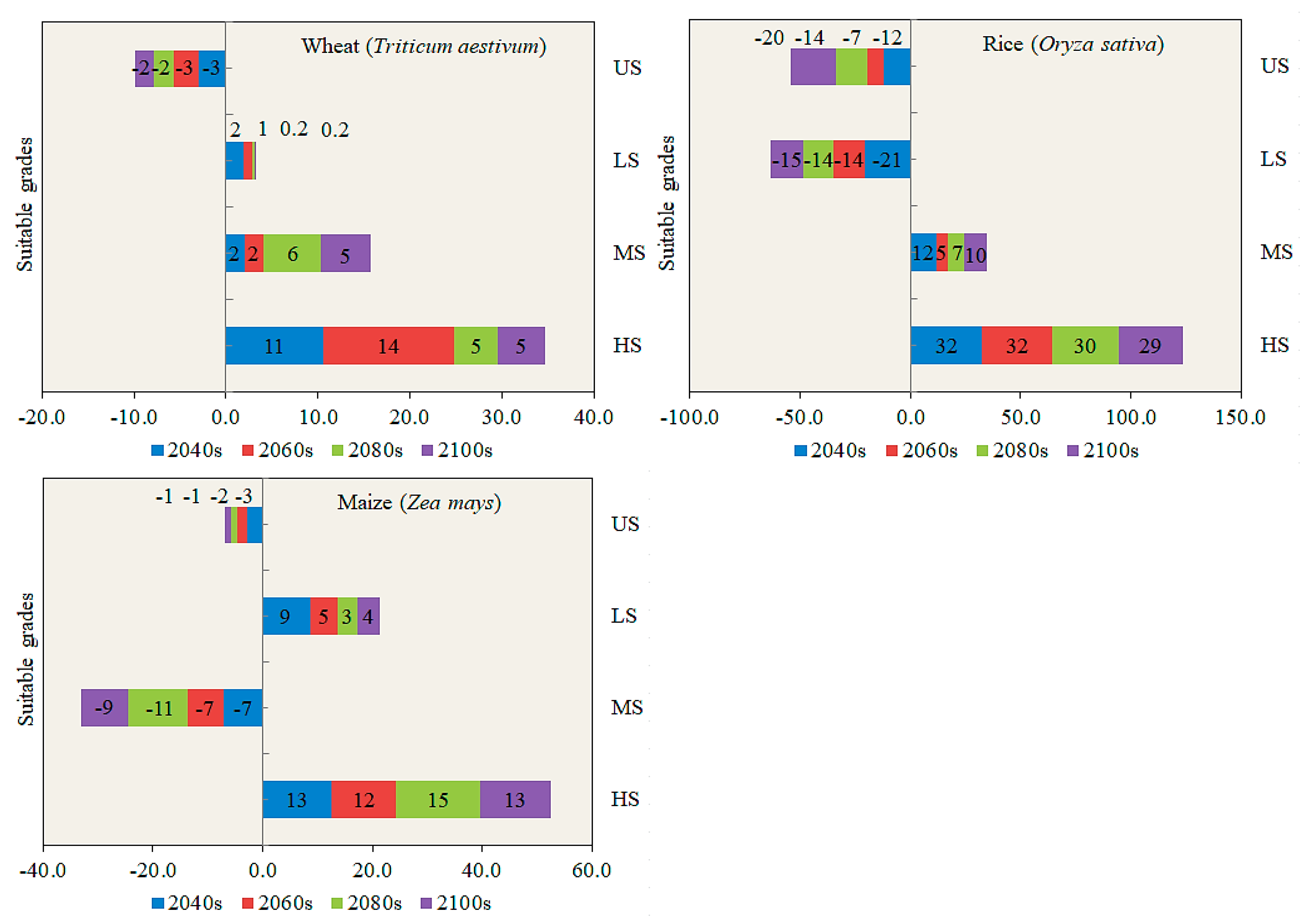 Land 13 01156 g006 Land 13 01156 g006