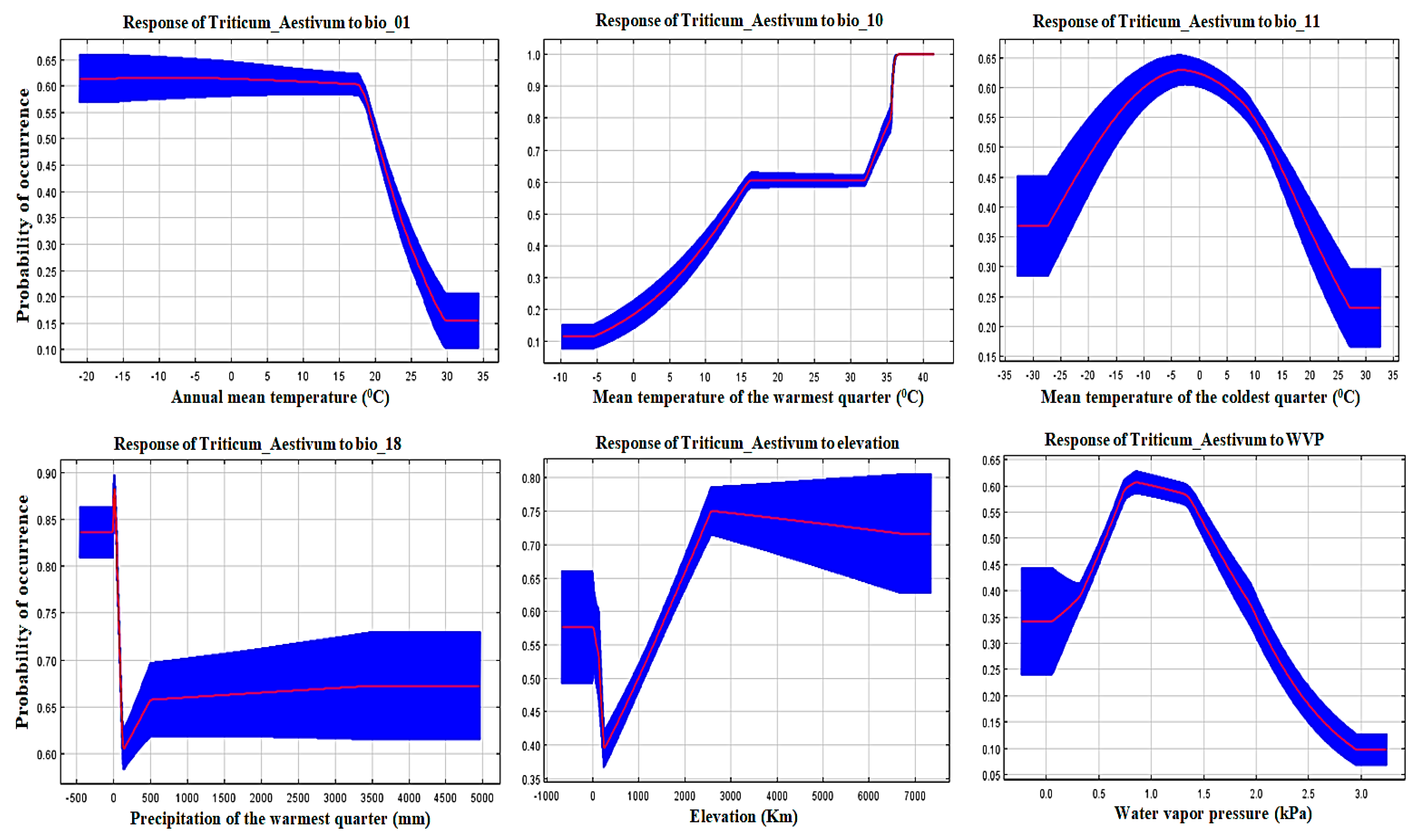 Land 13 01156 g007 Land 13 01156 g007