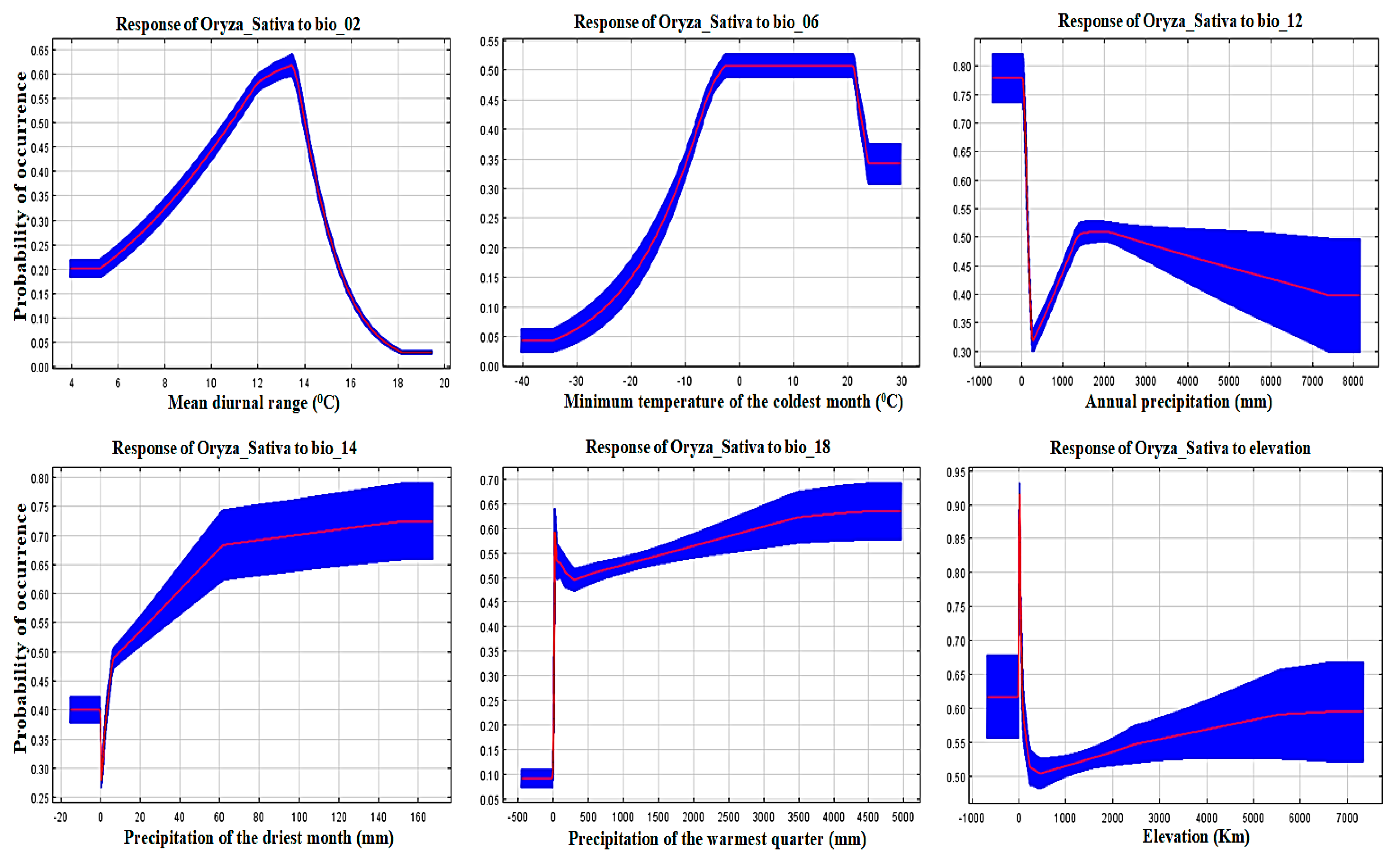 Land 13 01156 g008 Land 13 01156 g008