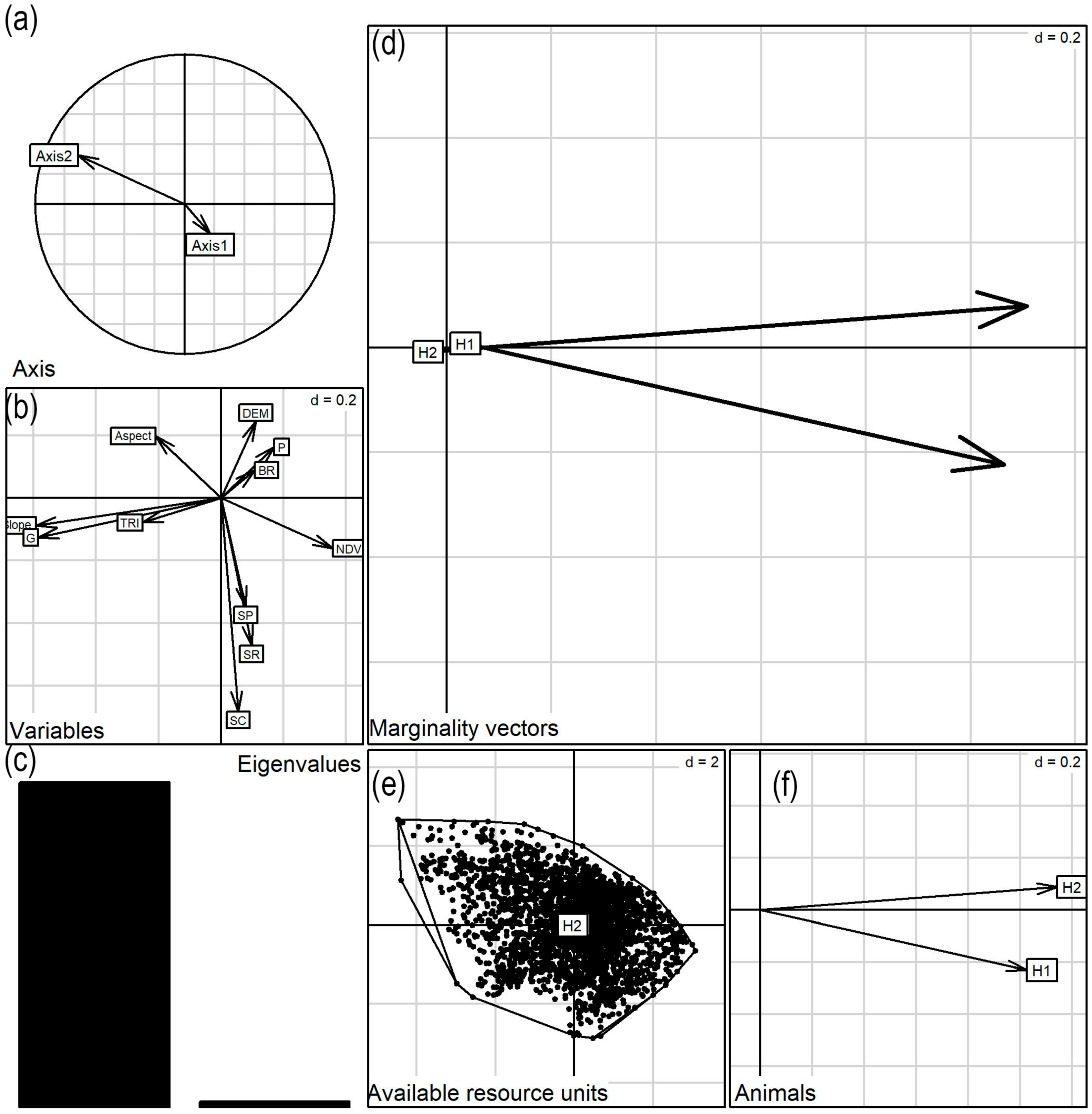 Land 13 01165 g005 Land 13 01165 g005