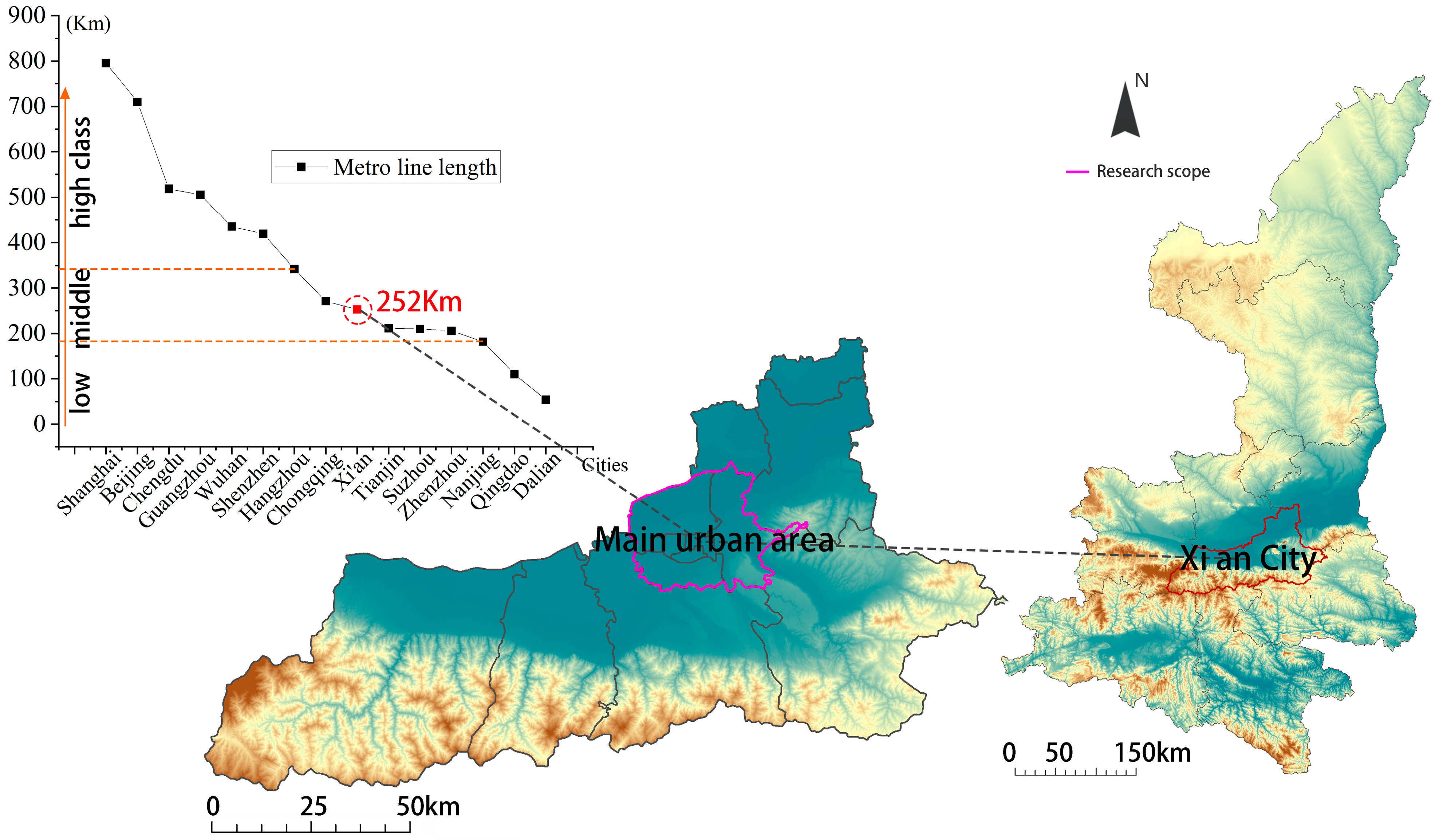 Land 13 01200 g002 Land 13 01200 g002