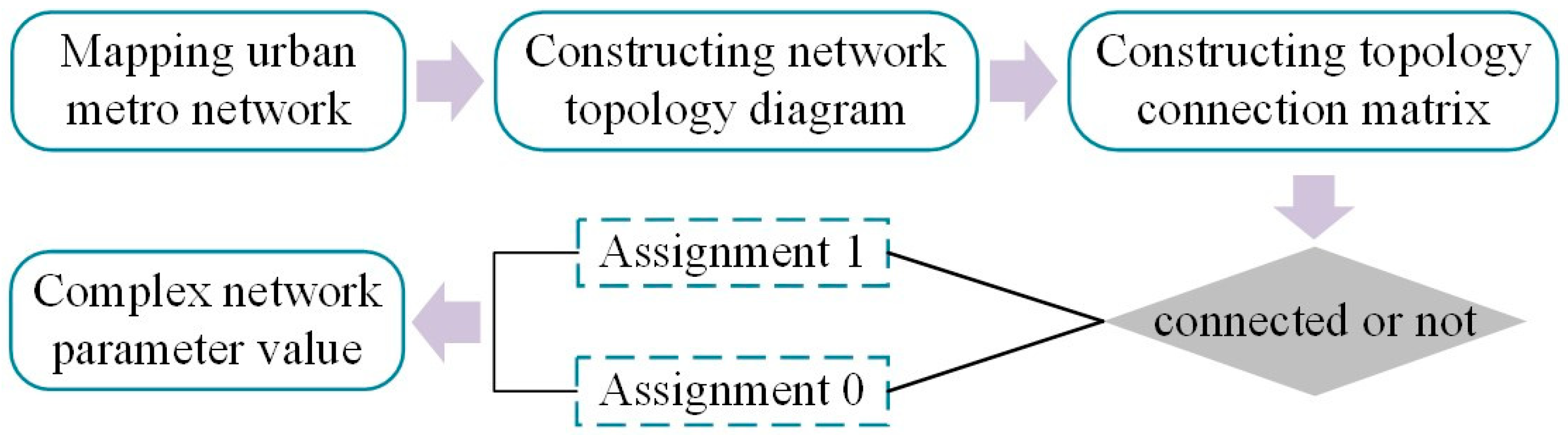 Land 13 01200 g003 Land 13 01200 g003