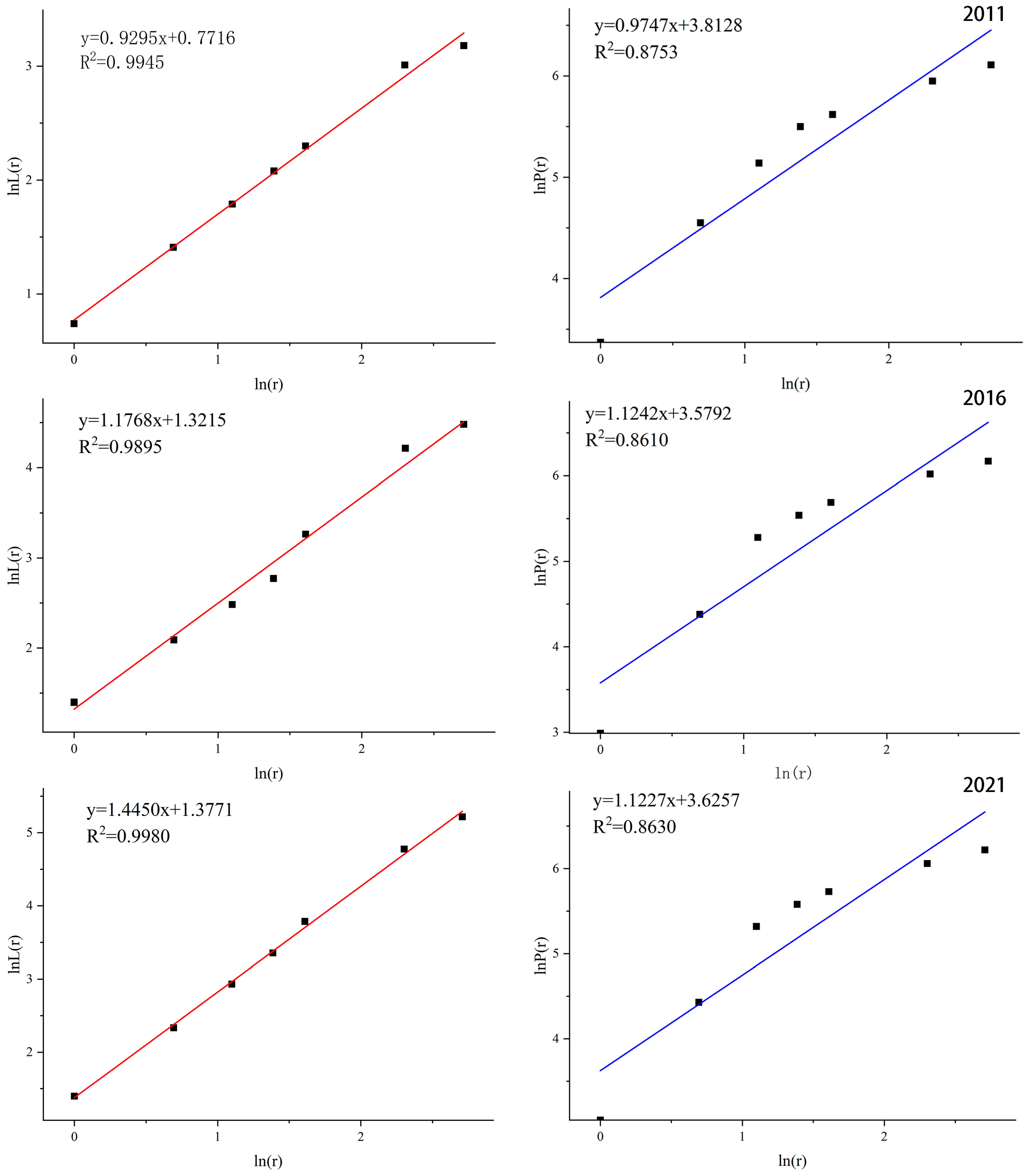 The Spatiotemporal Matching Relationship between Metro Networks and ...