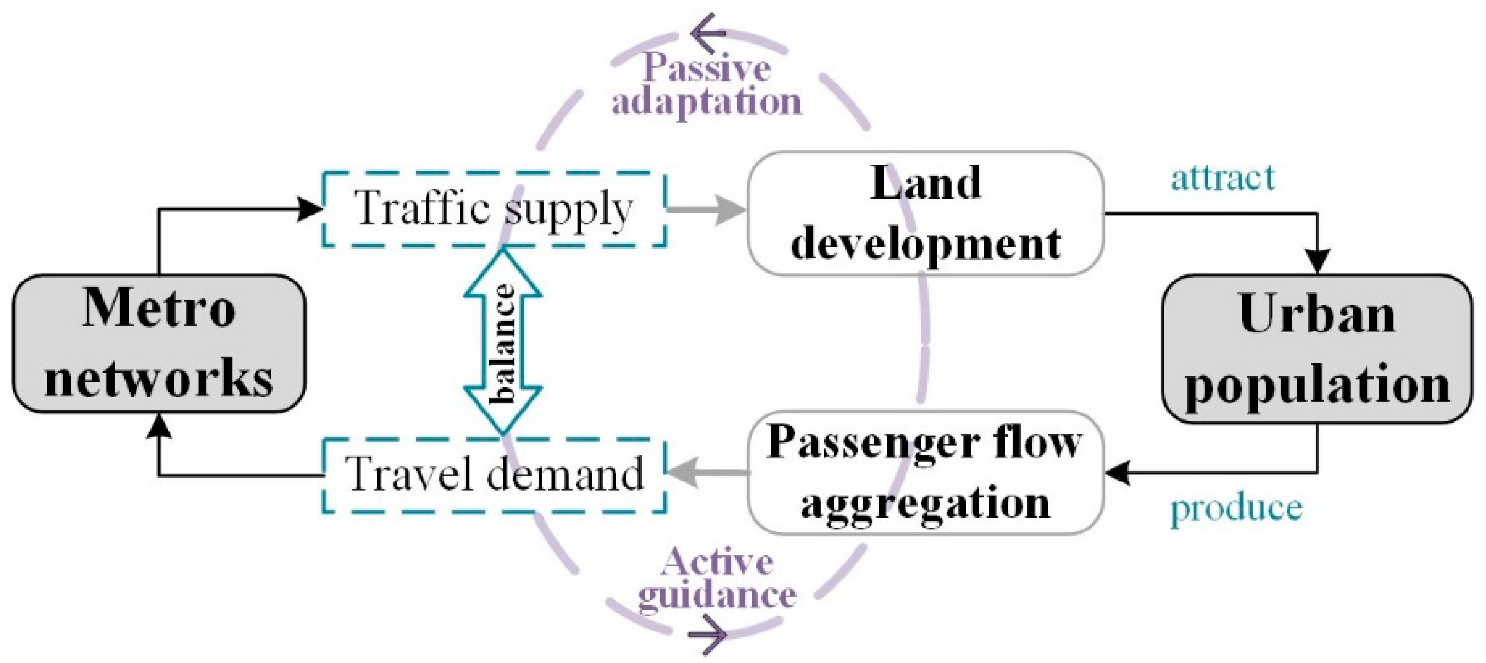 Land 13 01200 g014 Land 13 01200 g014