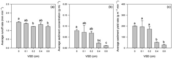 Characteristics of Runoff and Sediment Yield in a Simulated Hedgerow ...