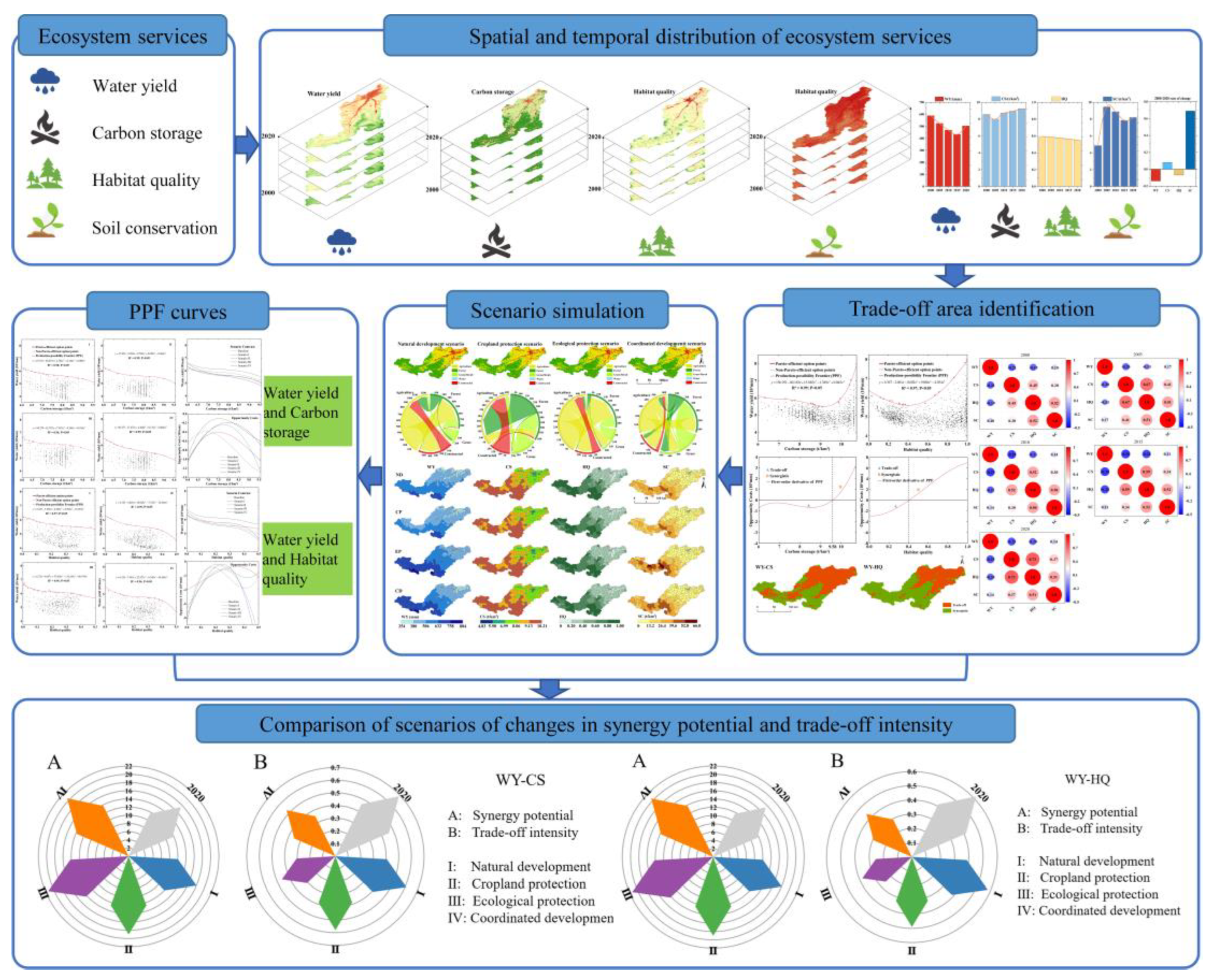 Land 13 01243 g002 Land 13 01243 g002