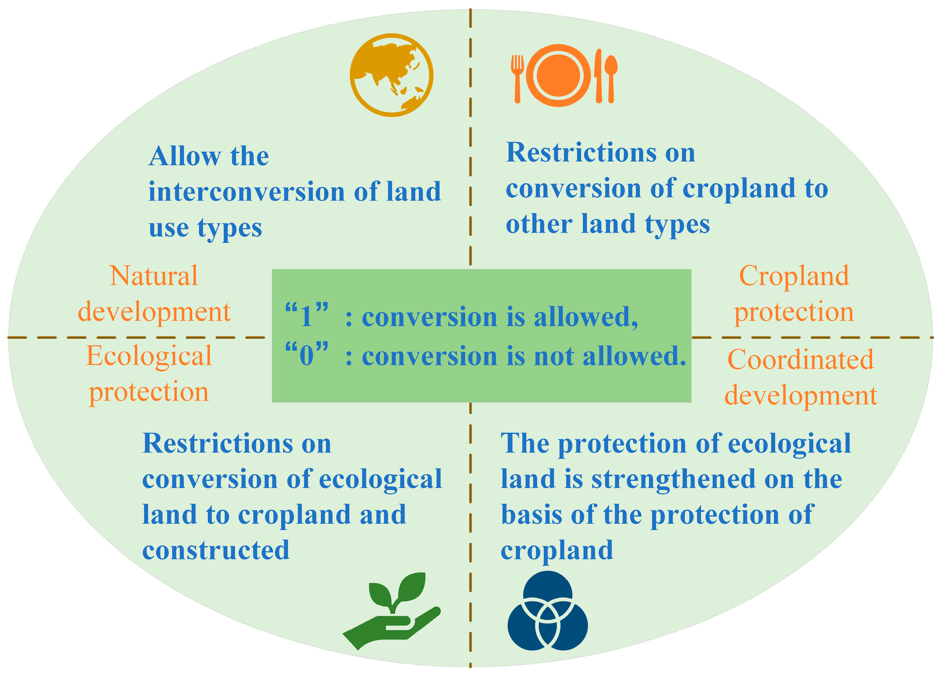 Land 13 01243 g003 Land 13 01243 g003