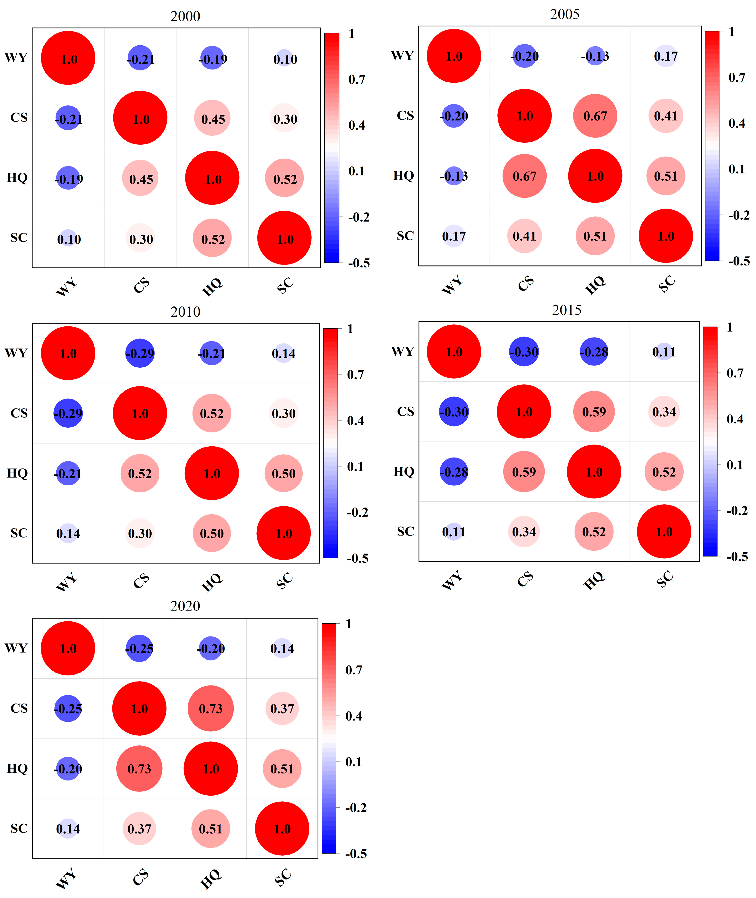 Land 13 01243 g005 Land 13 01243 g005