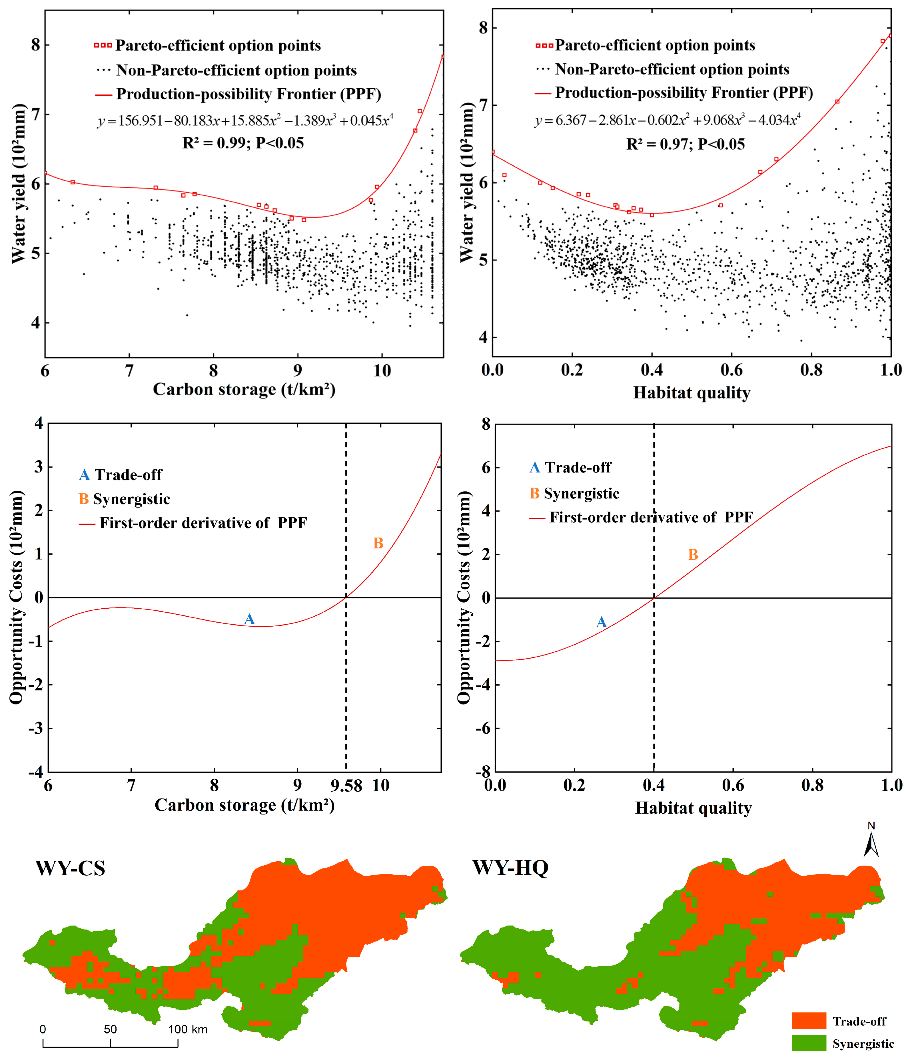 Land 13 01243 g006 Land 13 01243 g006