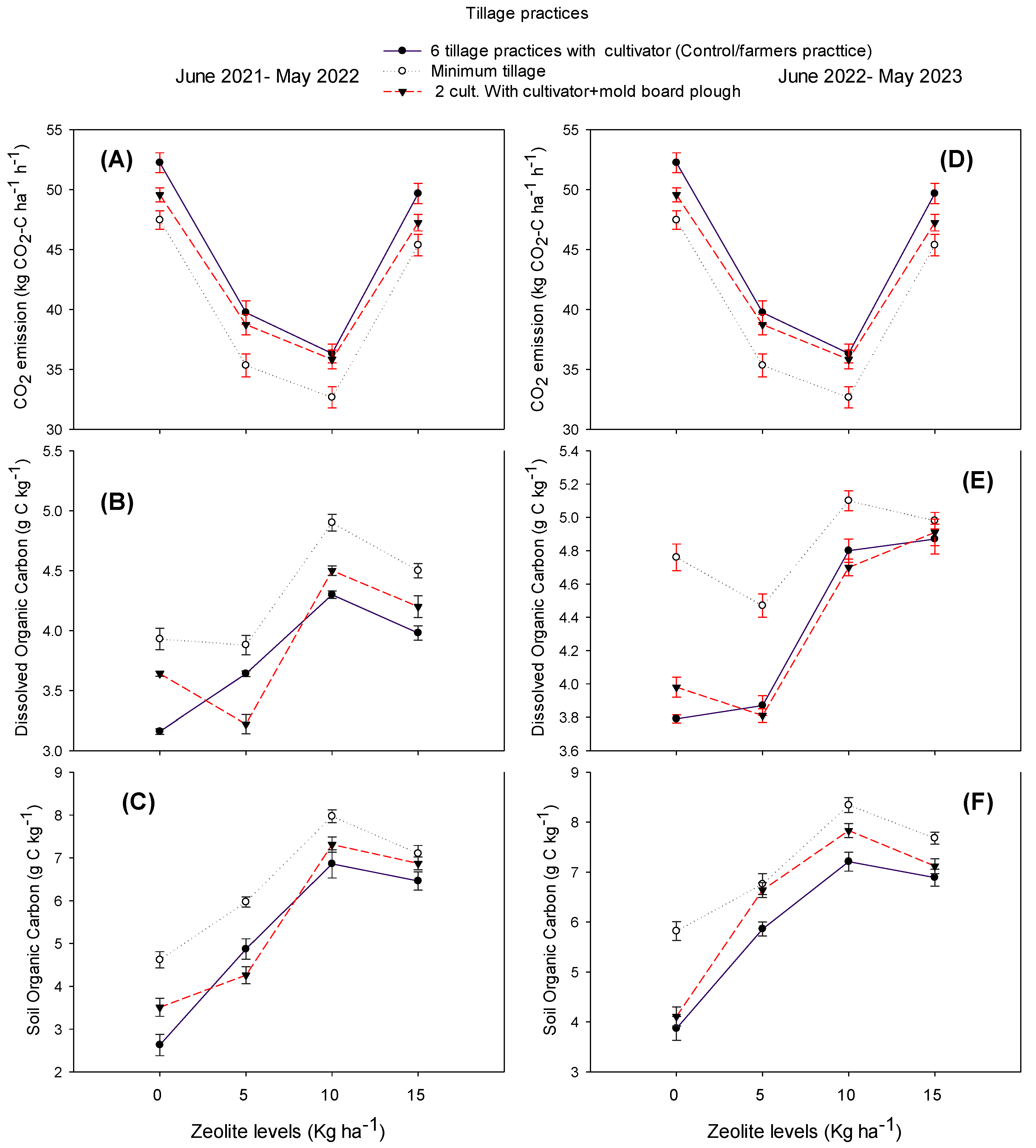 Land 13 01248 g001 Land 13 01248 g001