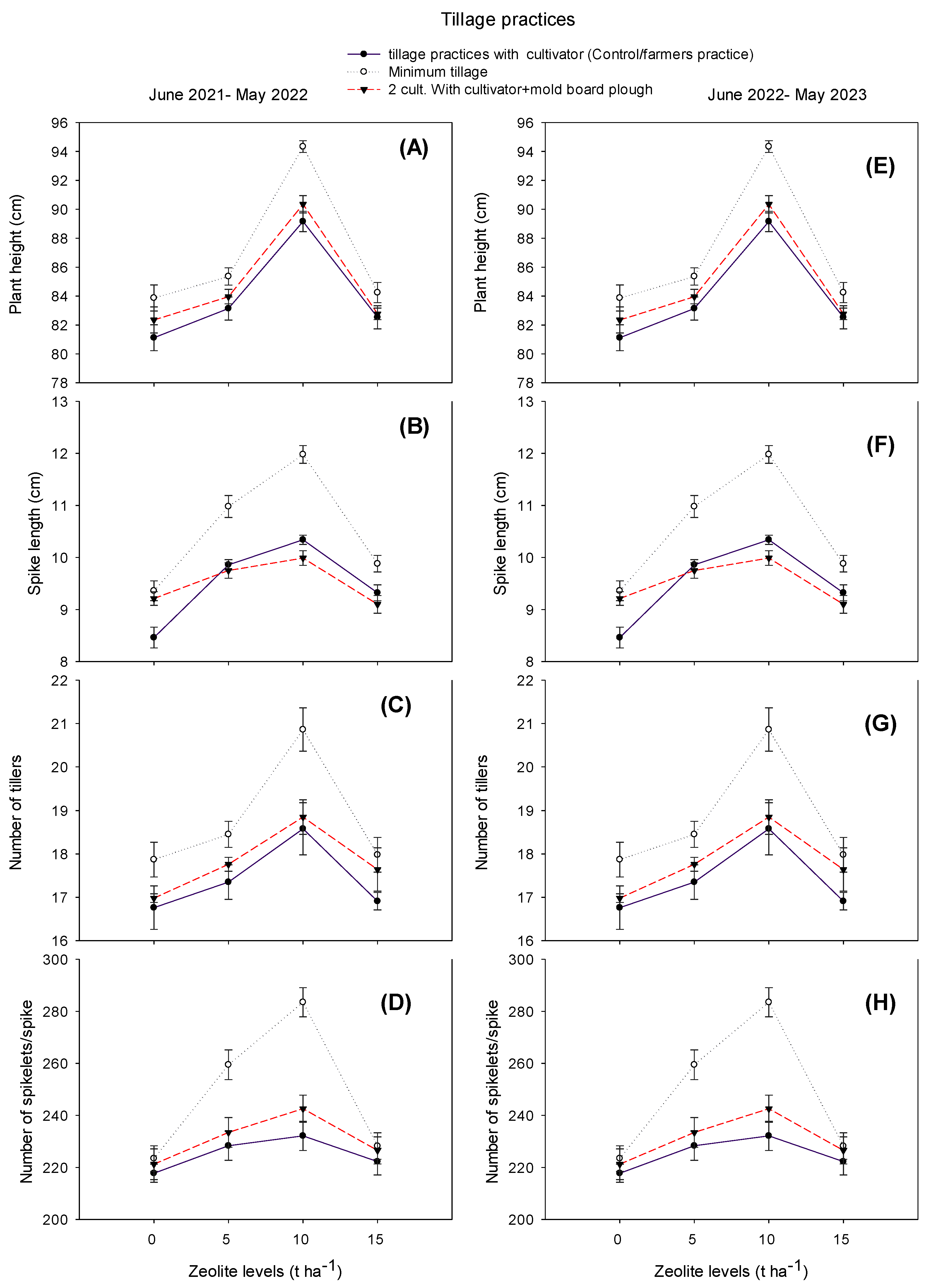 Land 13 01248 g002 Land 13 01248 g002