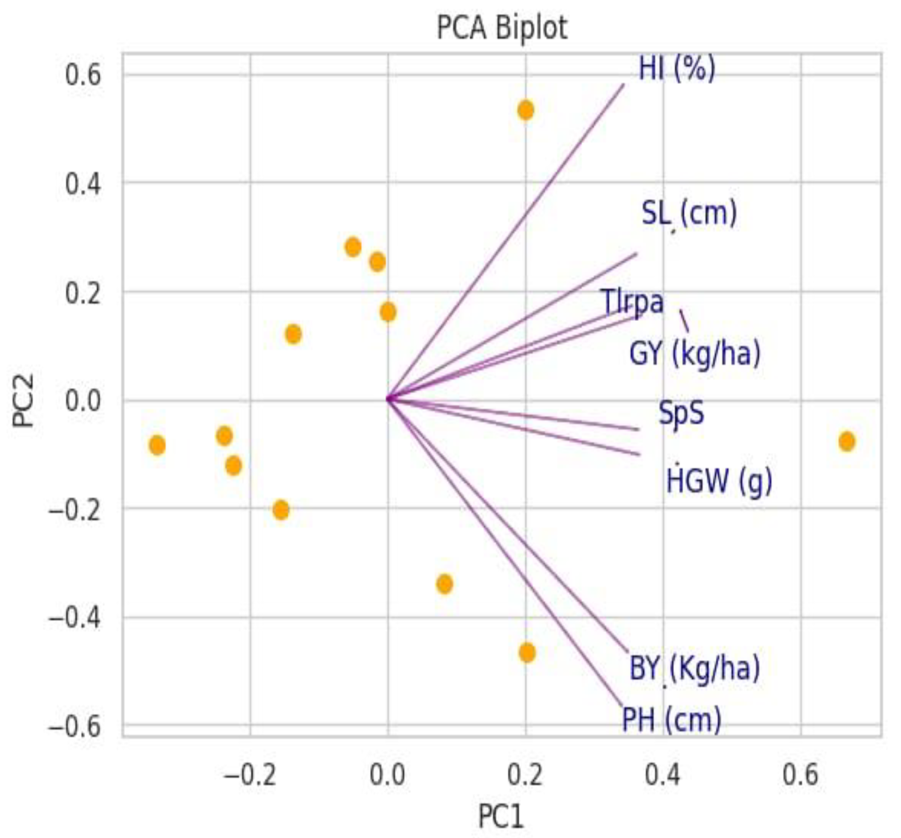 Land 13 01248 g005 Land 13 01248 g005