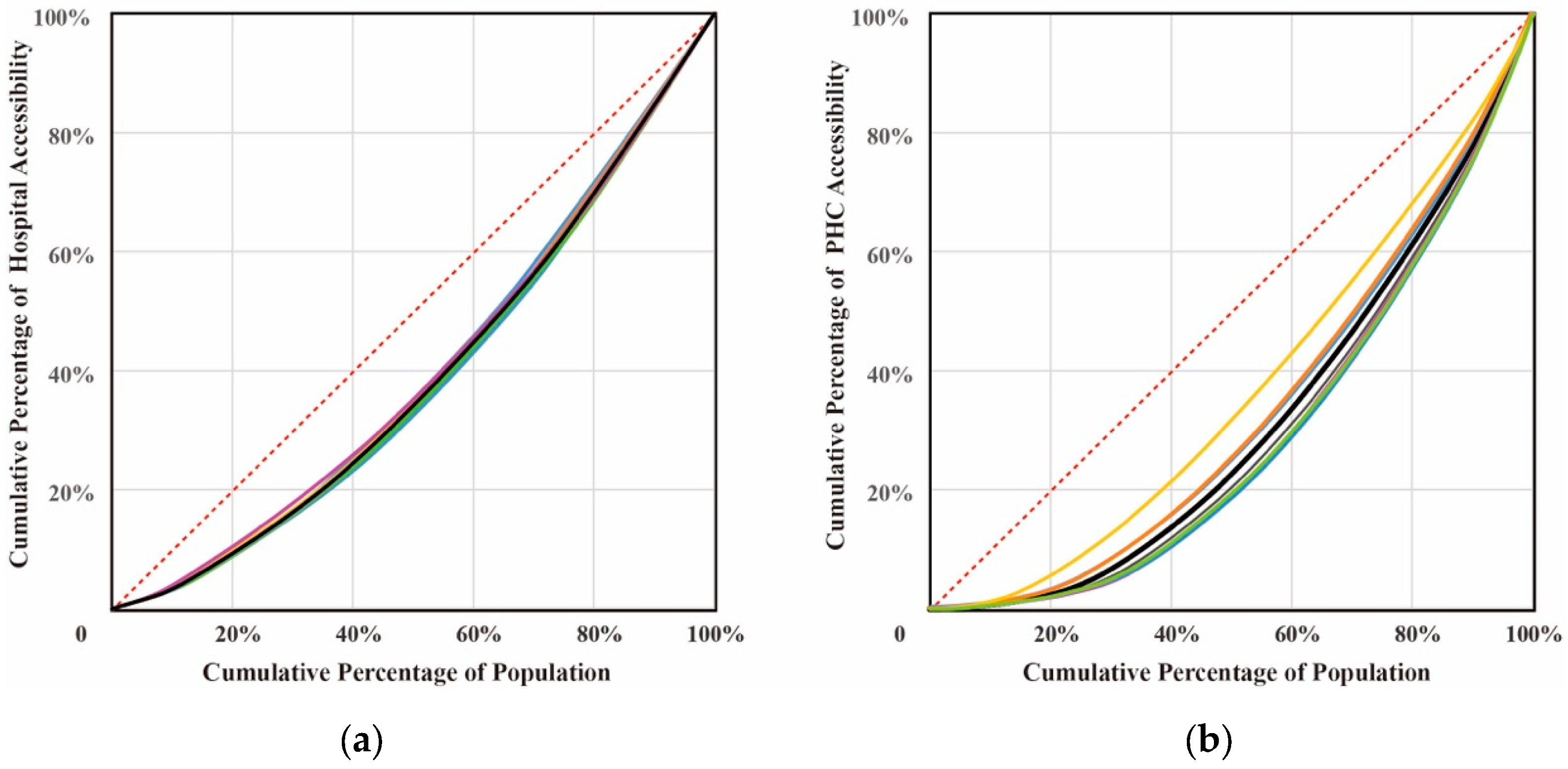 Land 13 01259 g007 Land 13 01259 g007
