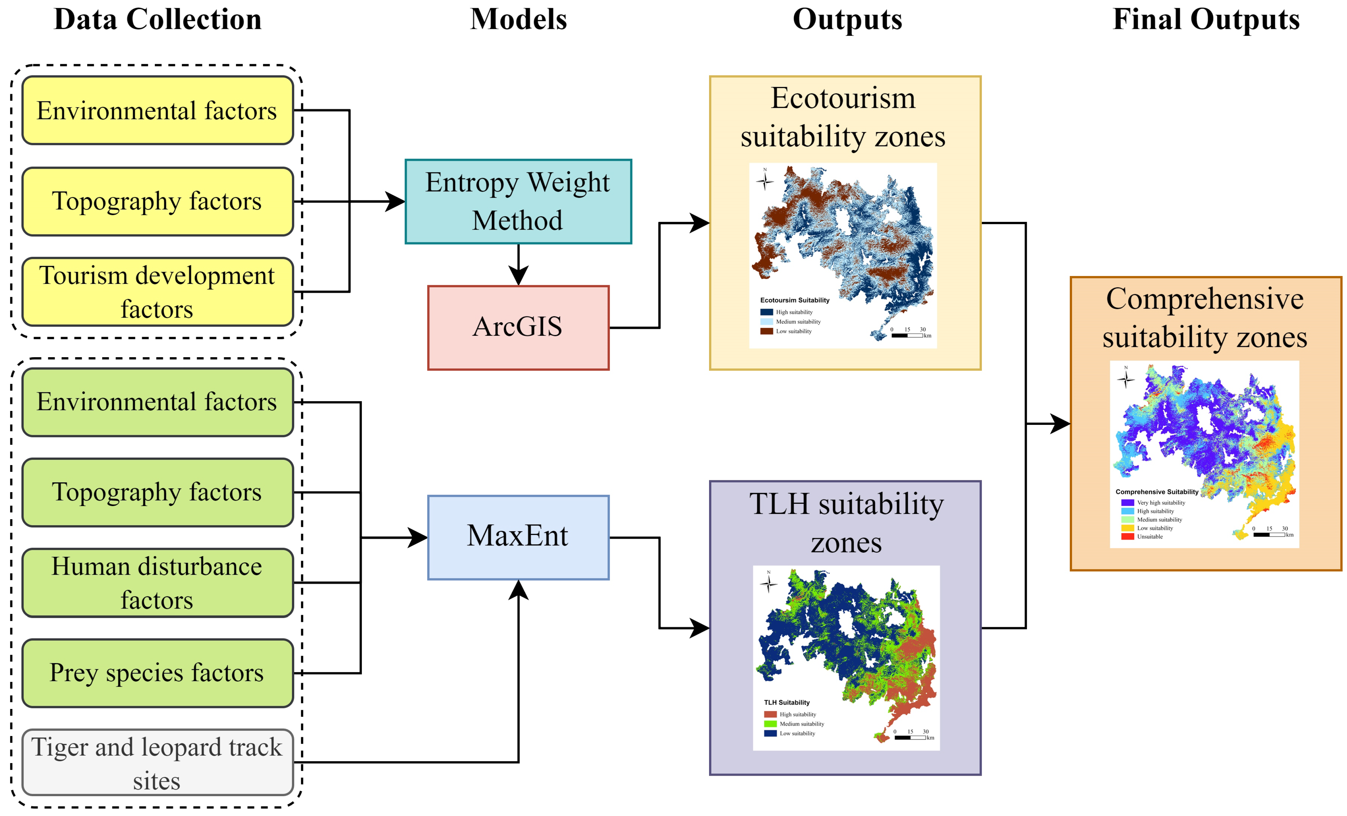 Land 13 01269 g002 Land 13 01269 g002