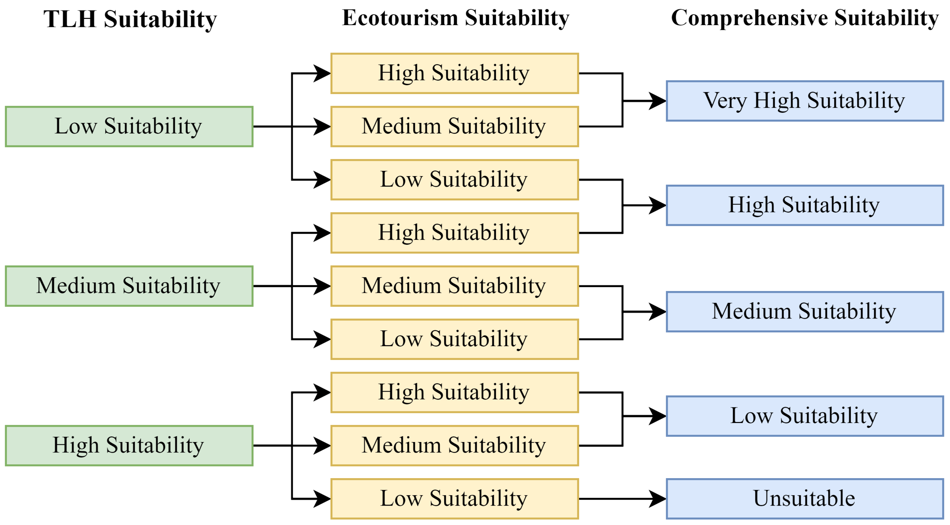 Land 13 01269 g005 Land 13 01269 g005
