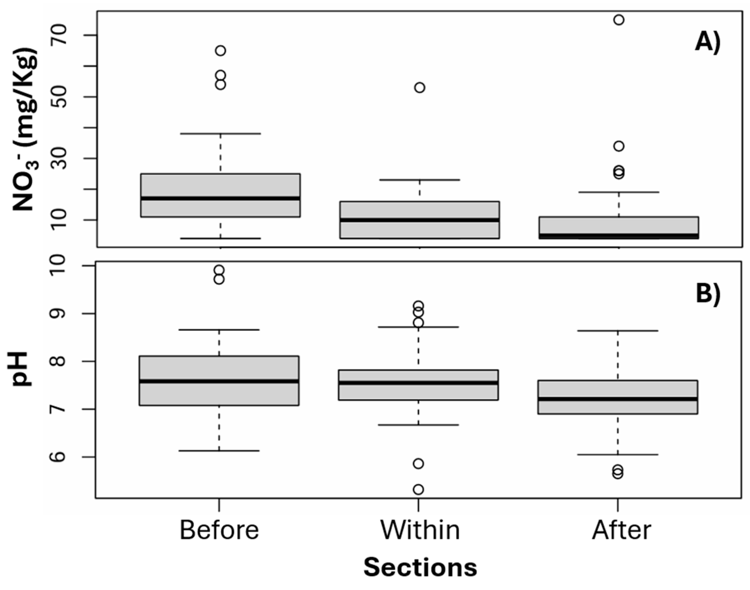 Land 13 01306 g002 Land 13 01306 g002