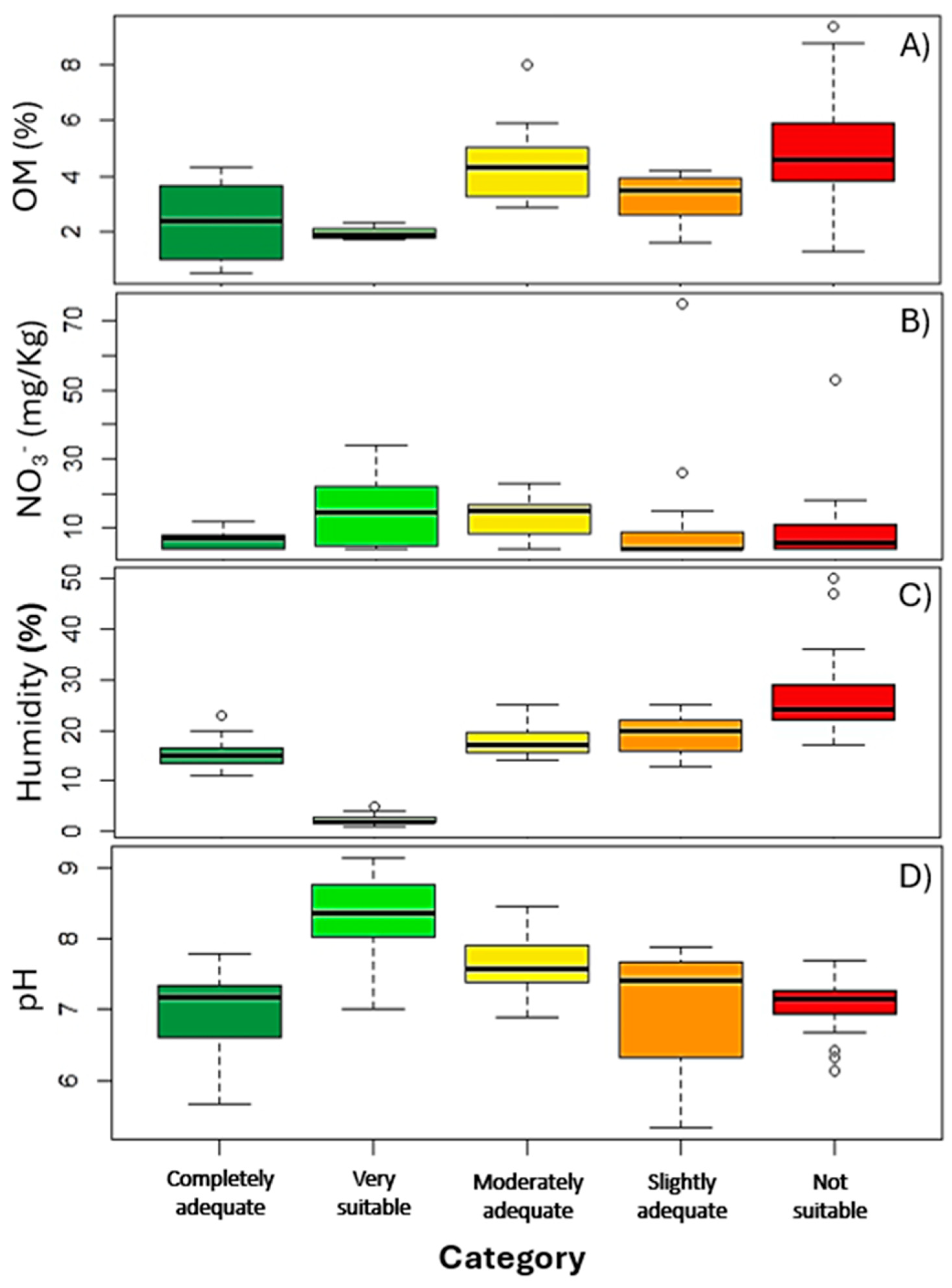Land 13 01306 g003 Land 13 01306 g003