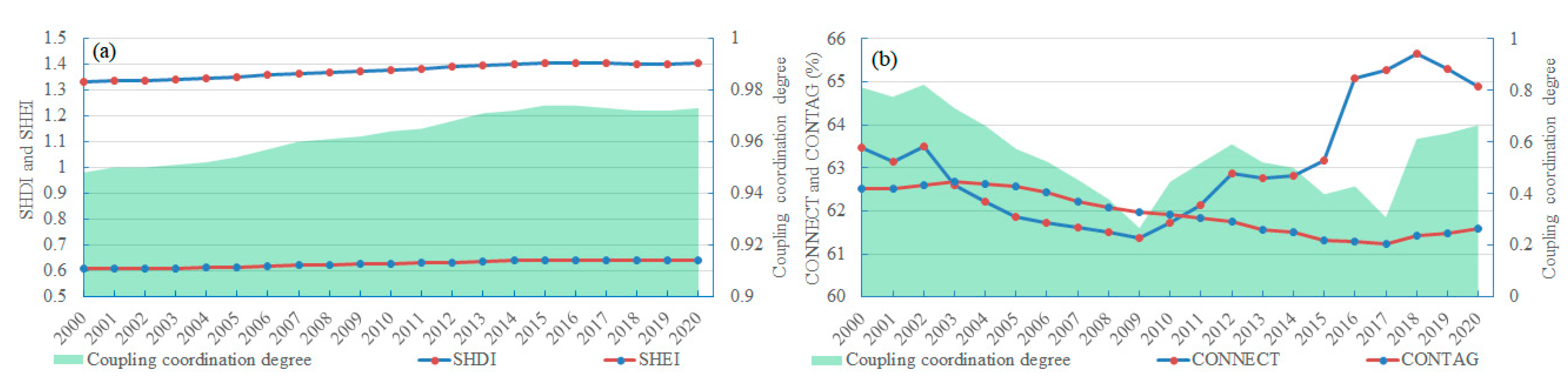 Land 13 01336 g004 Land 13 01336 g004