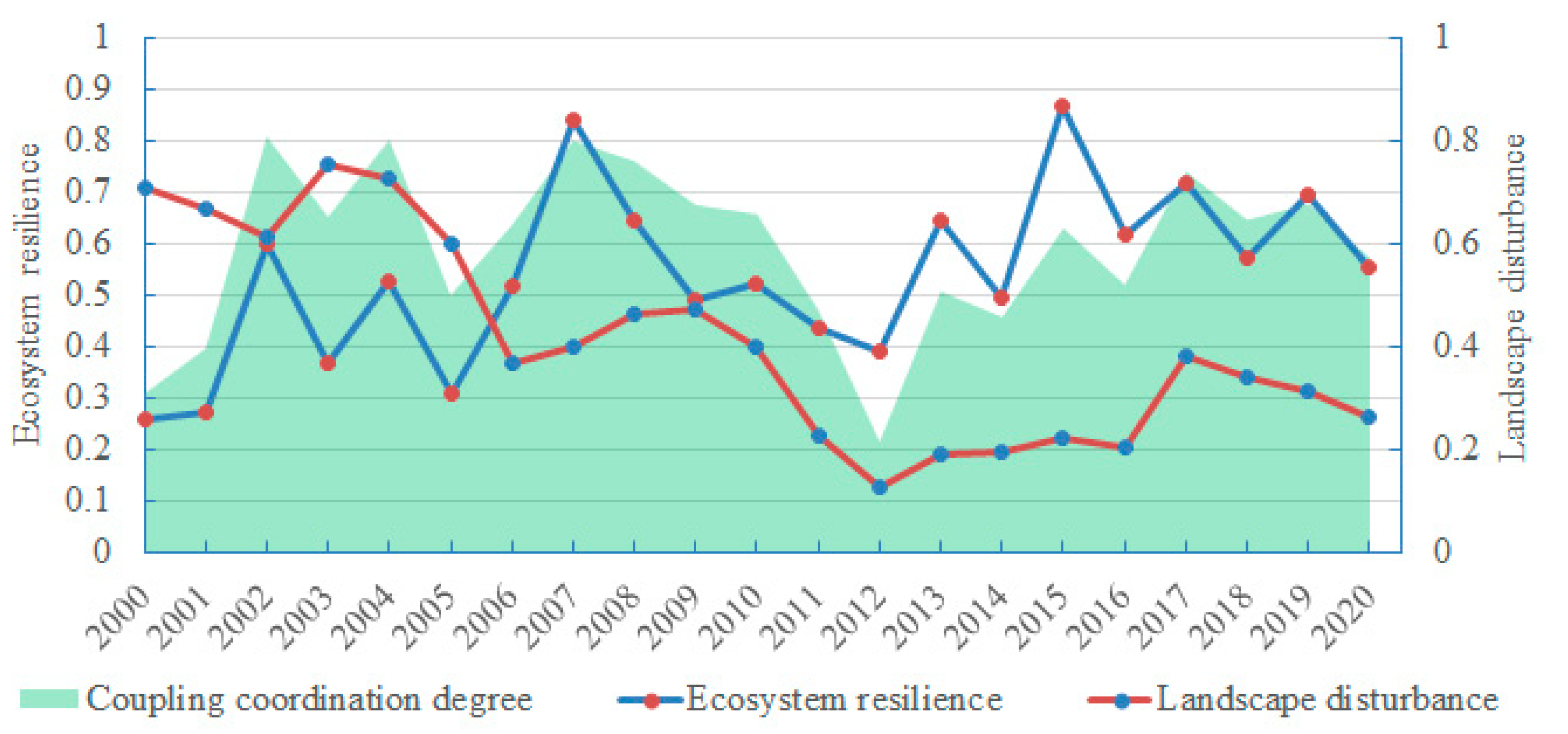 Land 13 01336 g005 Land 13 01336 g005