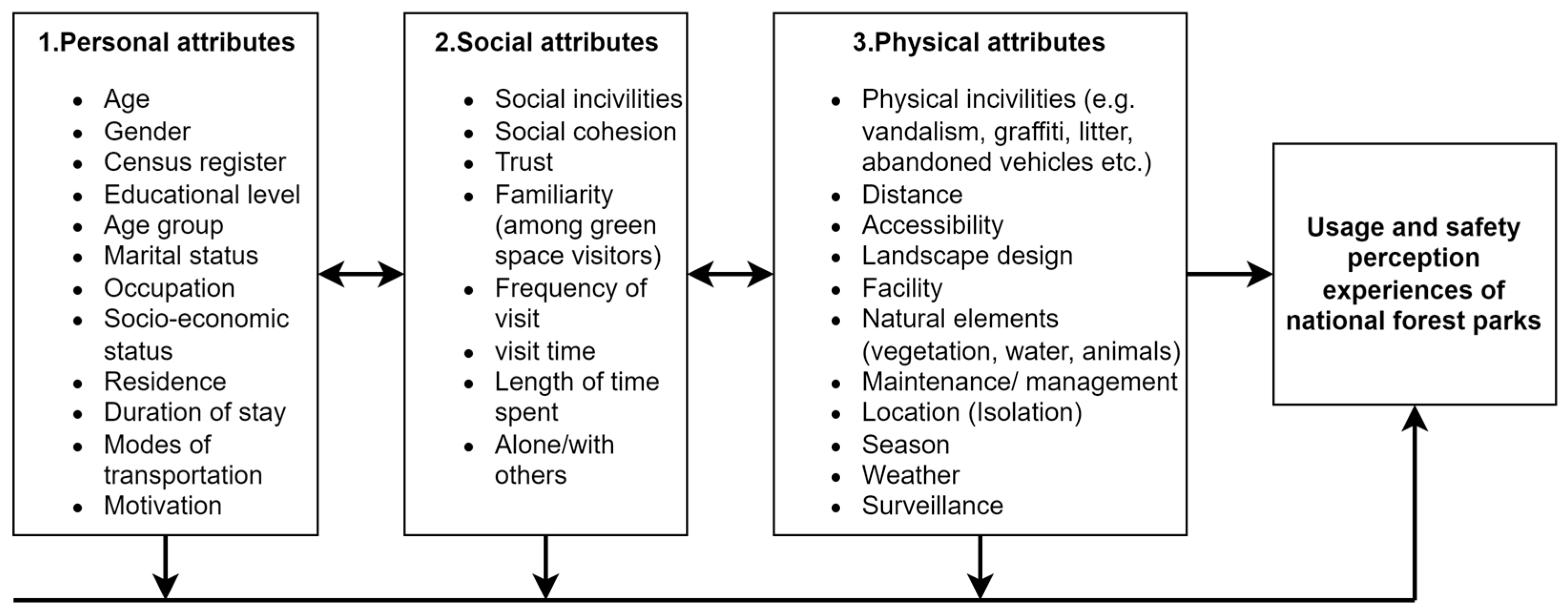 Land 13 01341 g004 Land 13 01341 g004