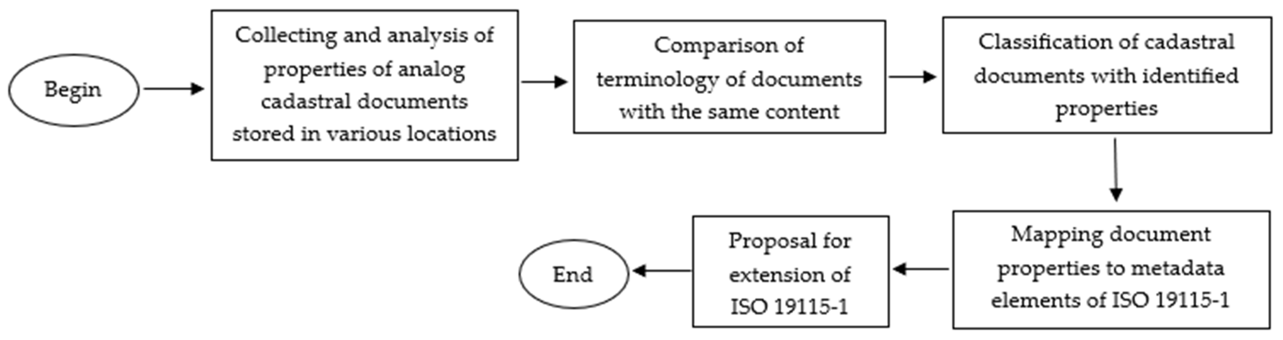 Land 13 01343 g001 Land 13 01343 g001