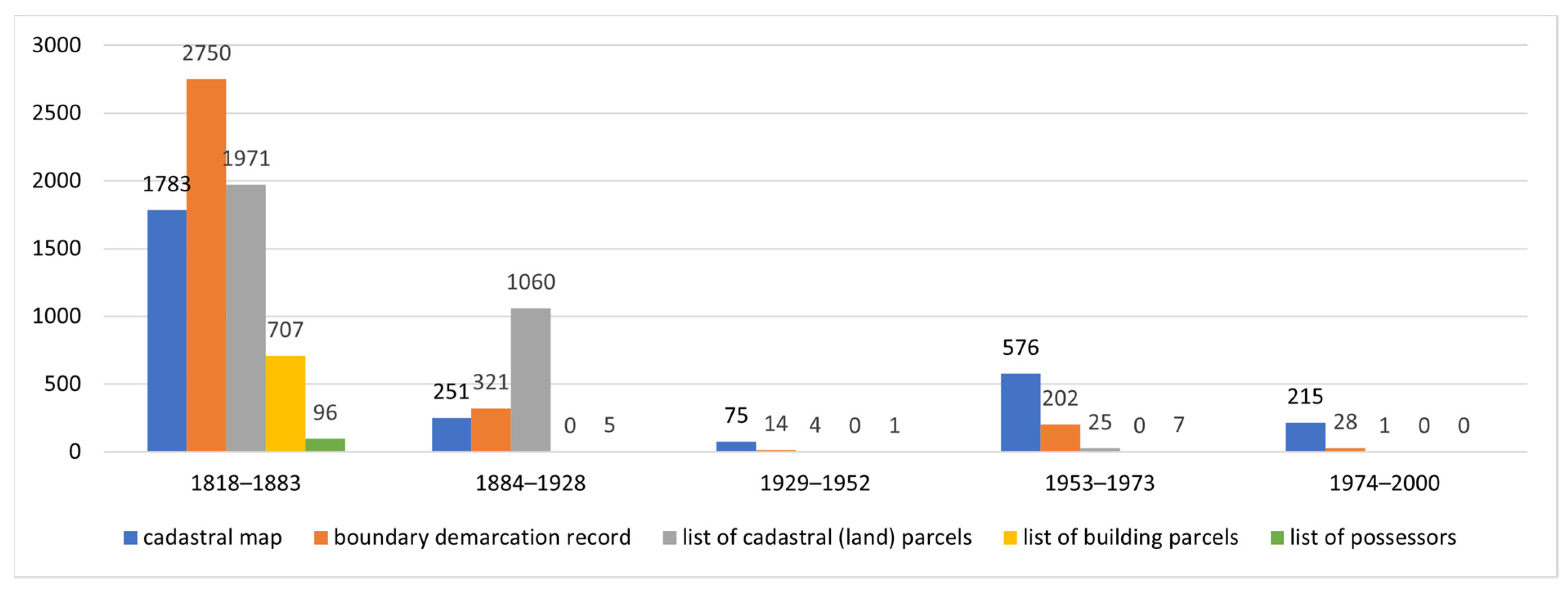 Land 13 01343 g003 Land 13 01343 g003