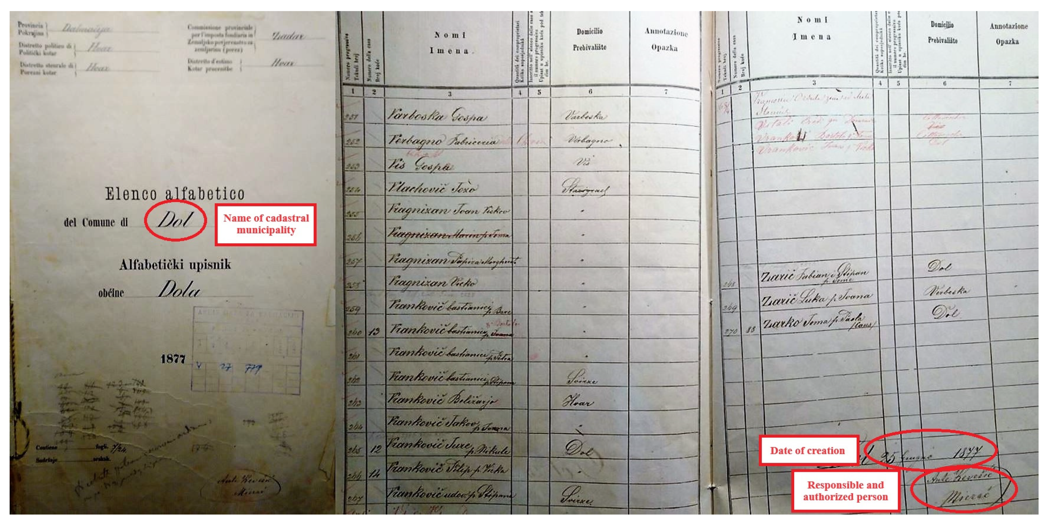 Land 13 01343 g007 Land 13 01343 g007