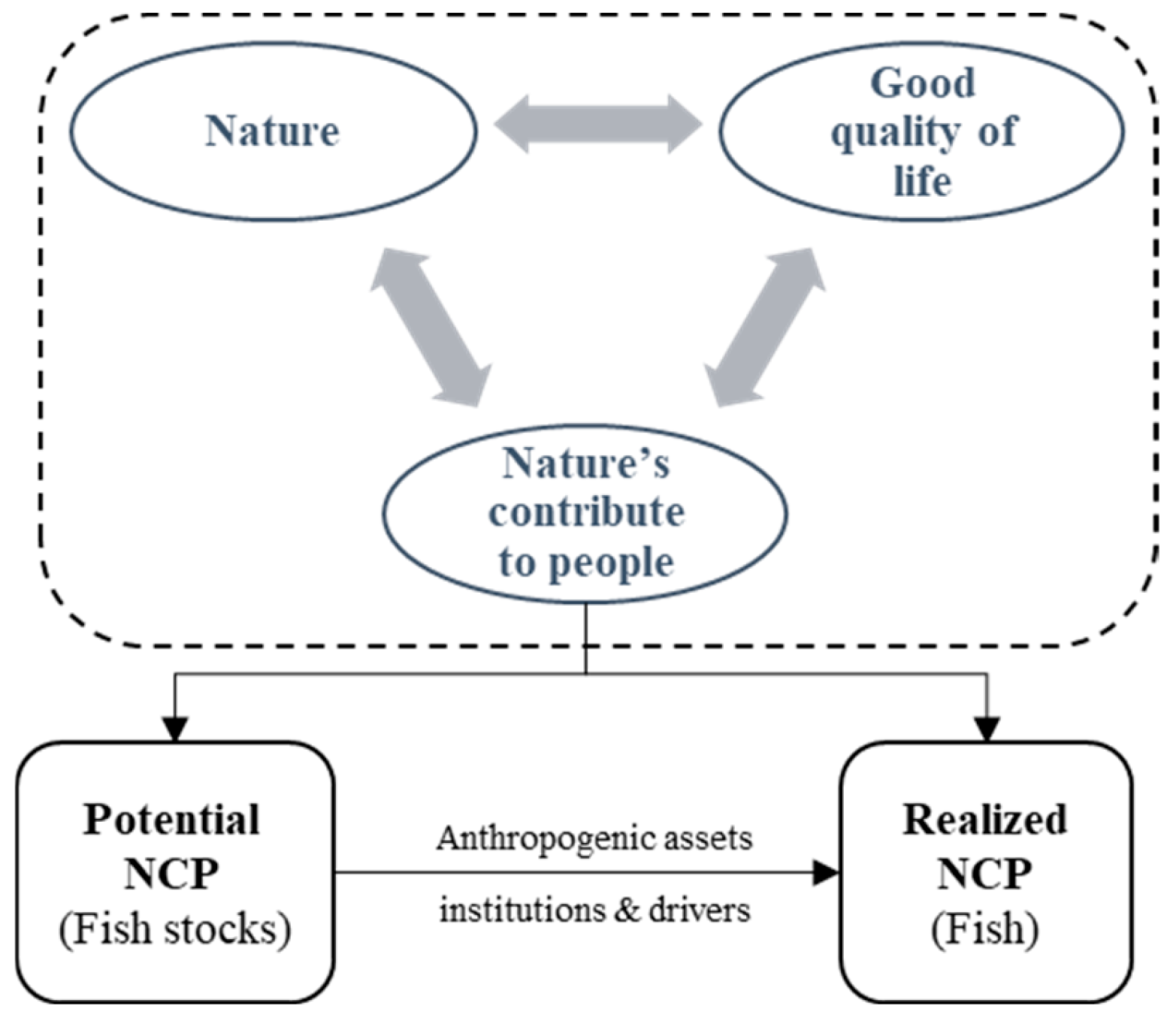 Land 13 01367 g001 Land 13 01367 g001