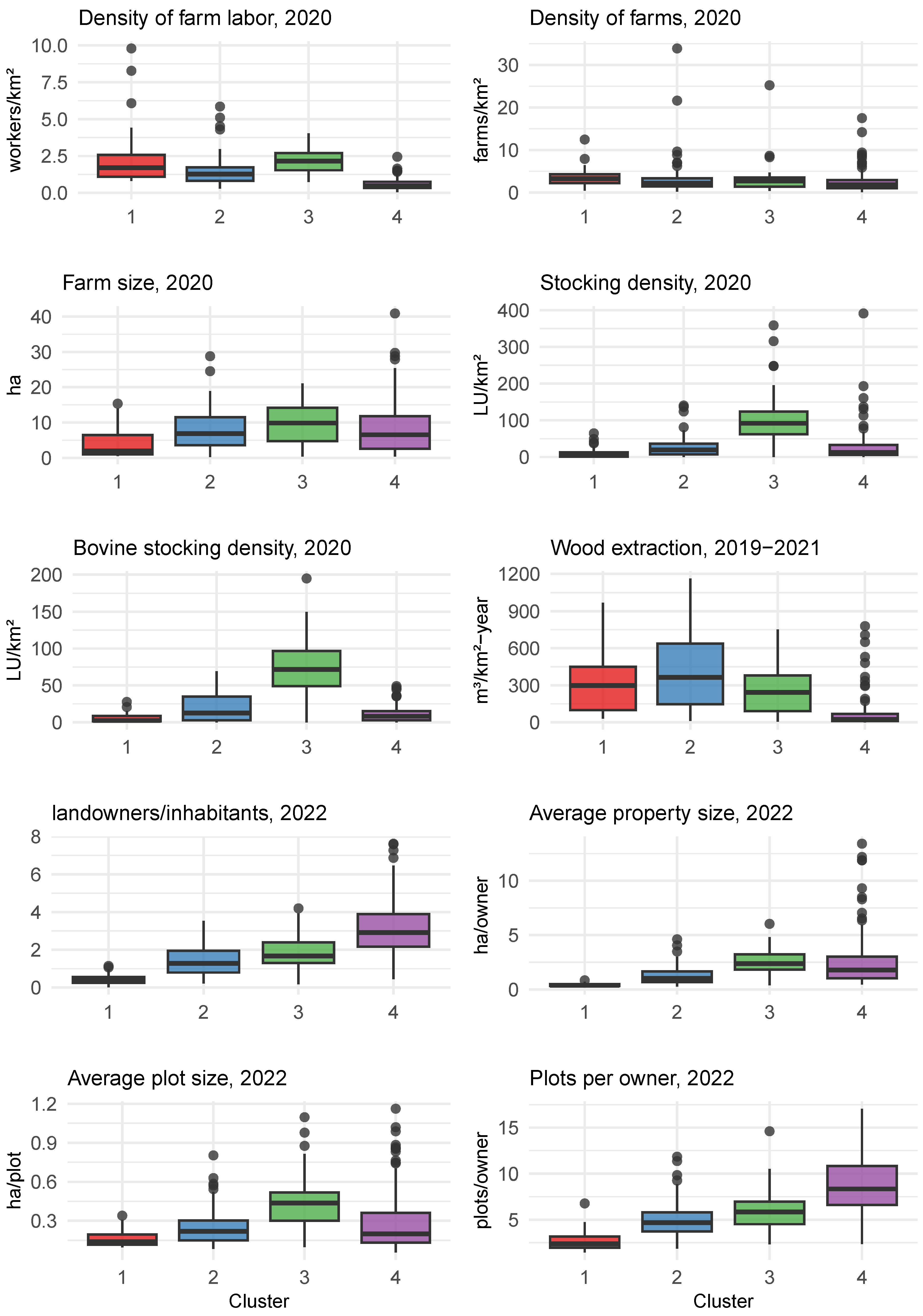 Land 13 01394 g0a2 Land 13 01394 g0a2