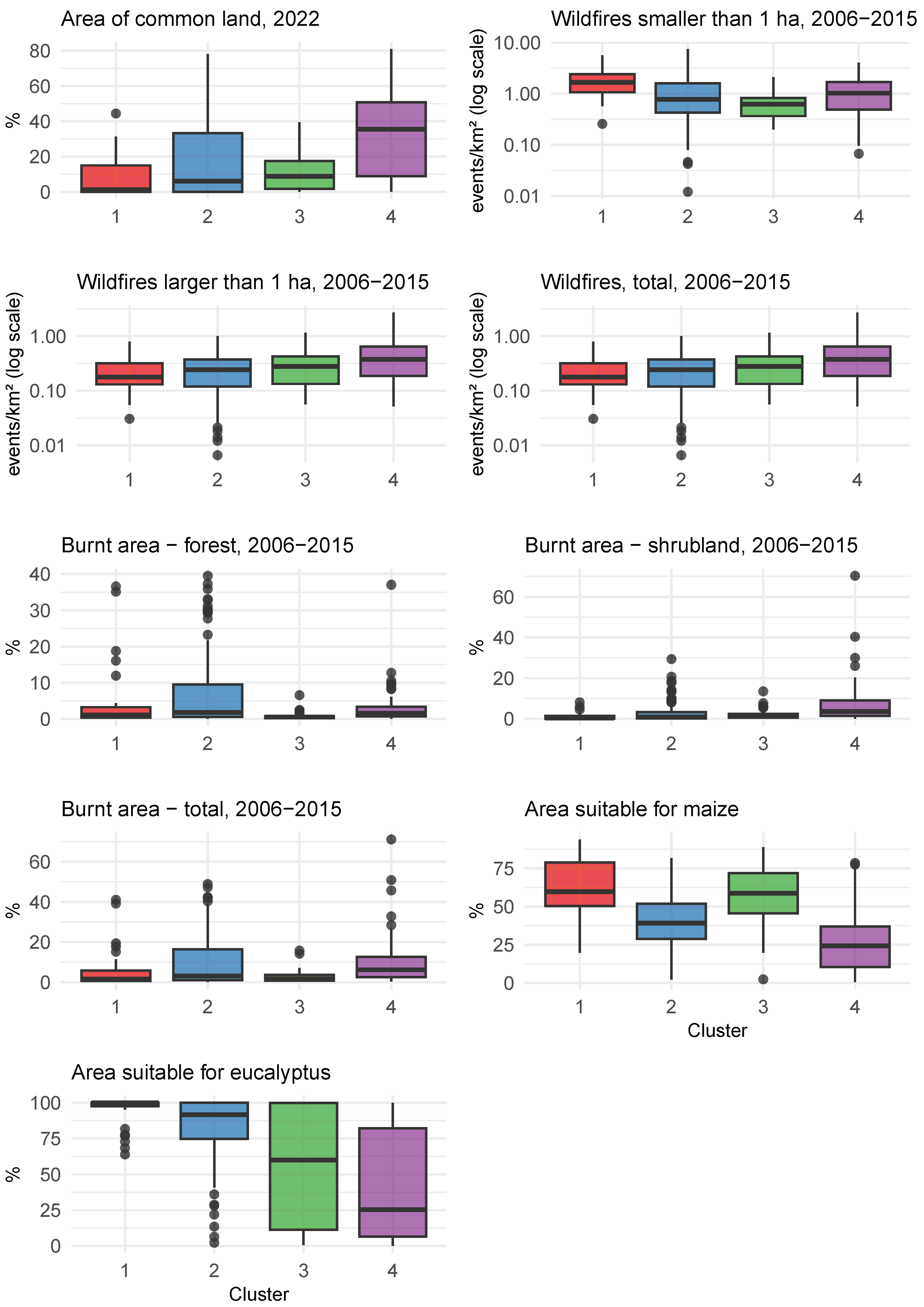 Land 13 01394 g0a3 Land 13 01394 g0a3