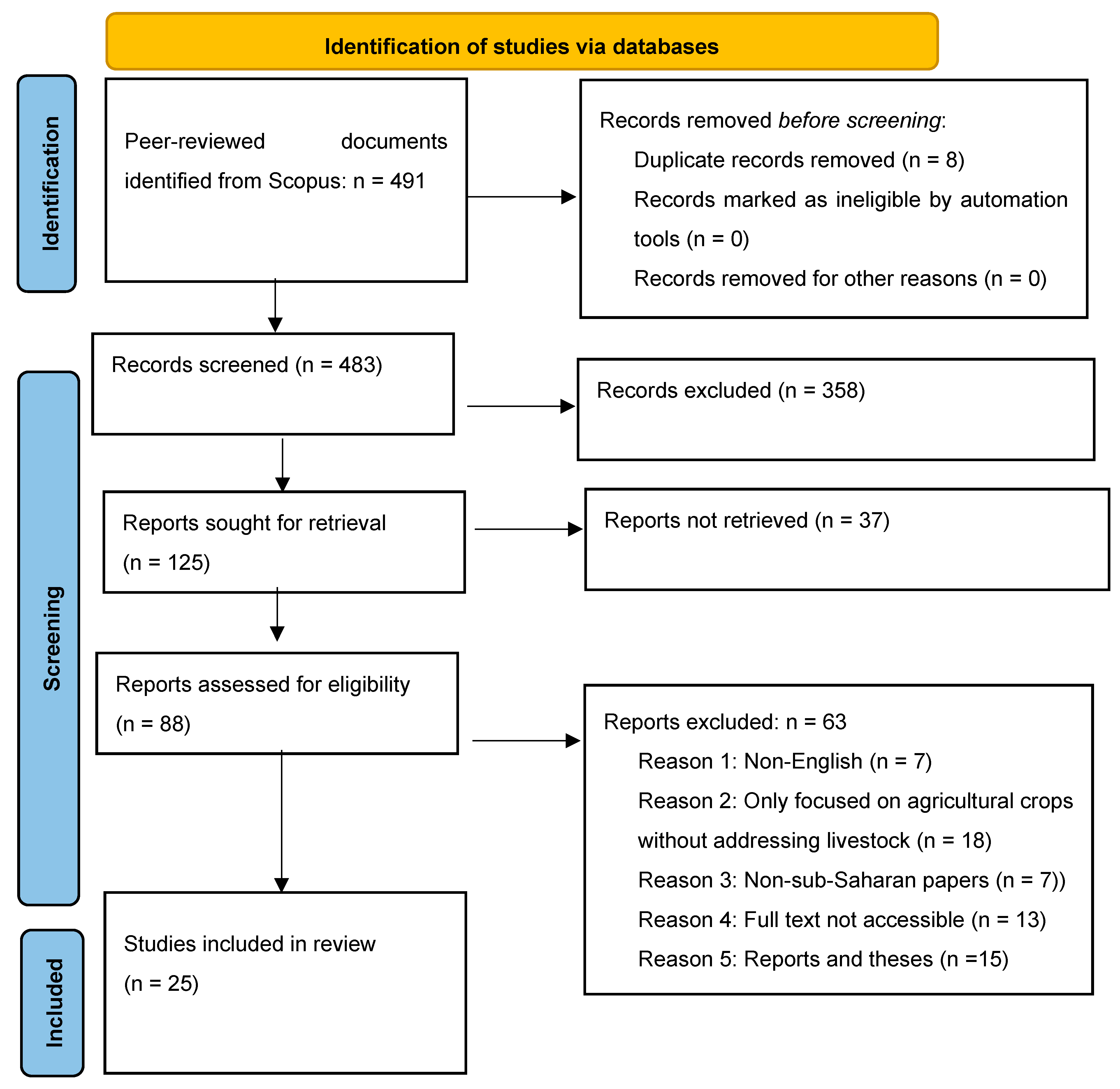 Land 13 01402 g001 Land 13 01402 g001