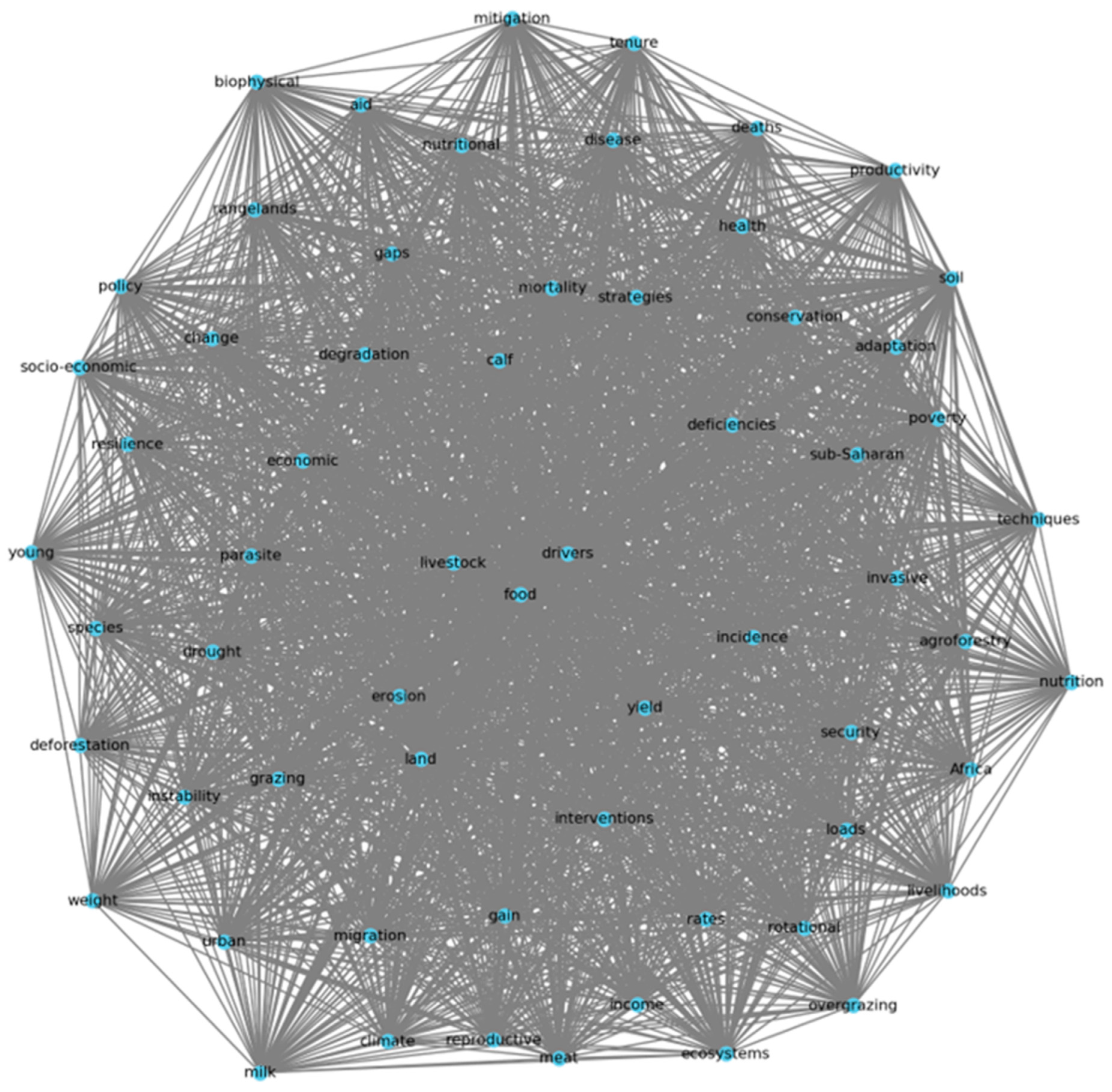 Land 13 01402 g003 Land 13 01402 g003