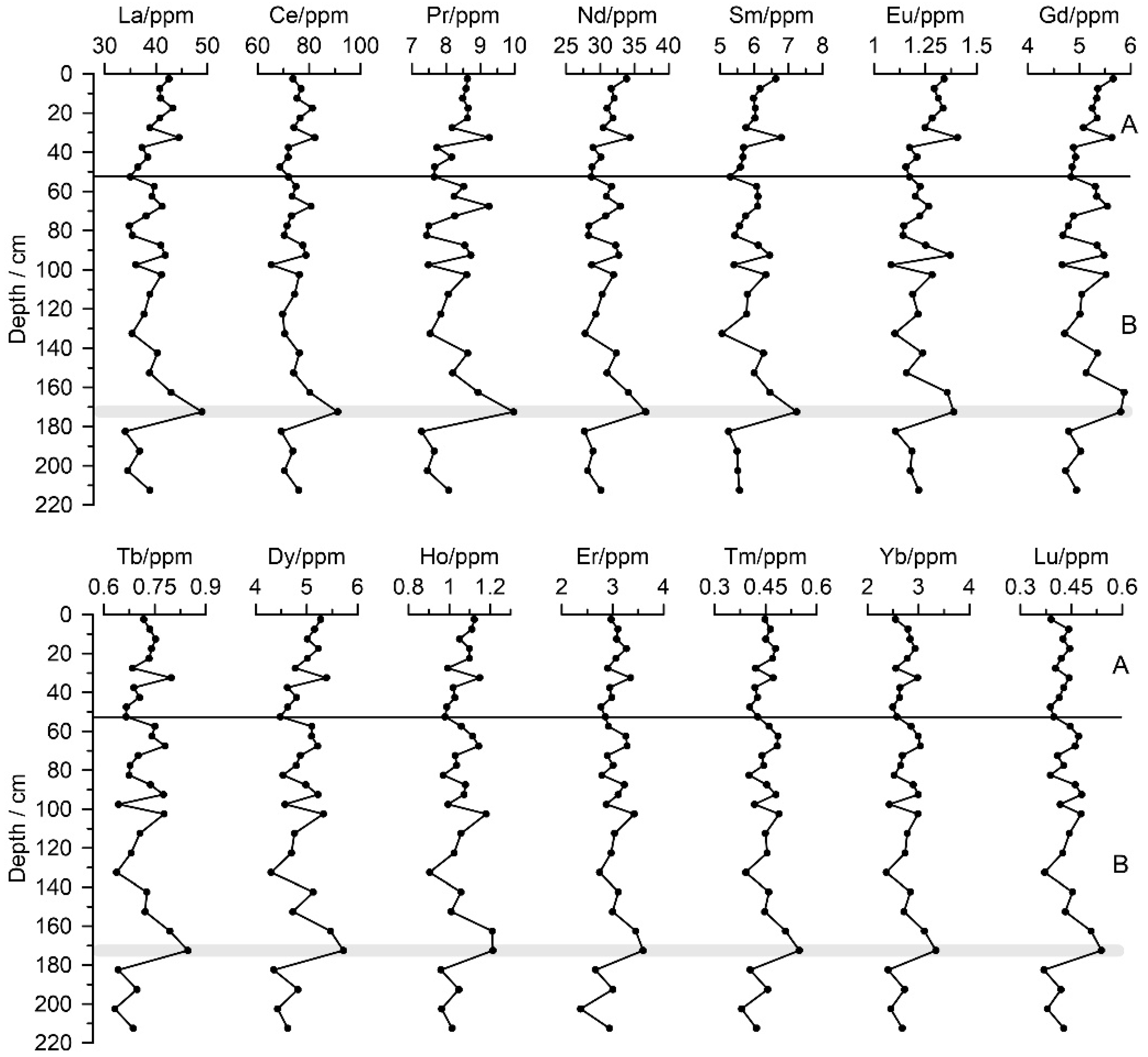 Land 13 01425 g002 Land 13 01425 g002