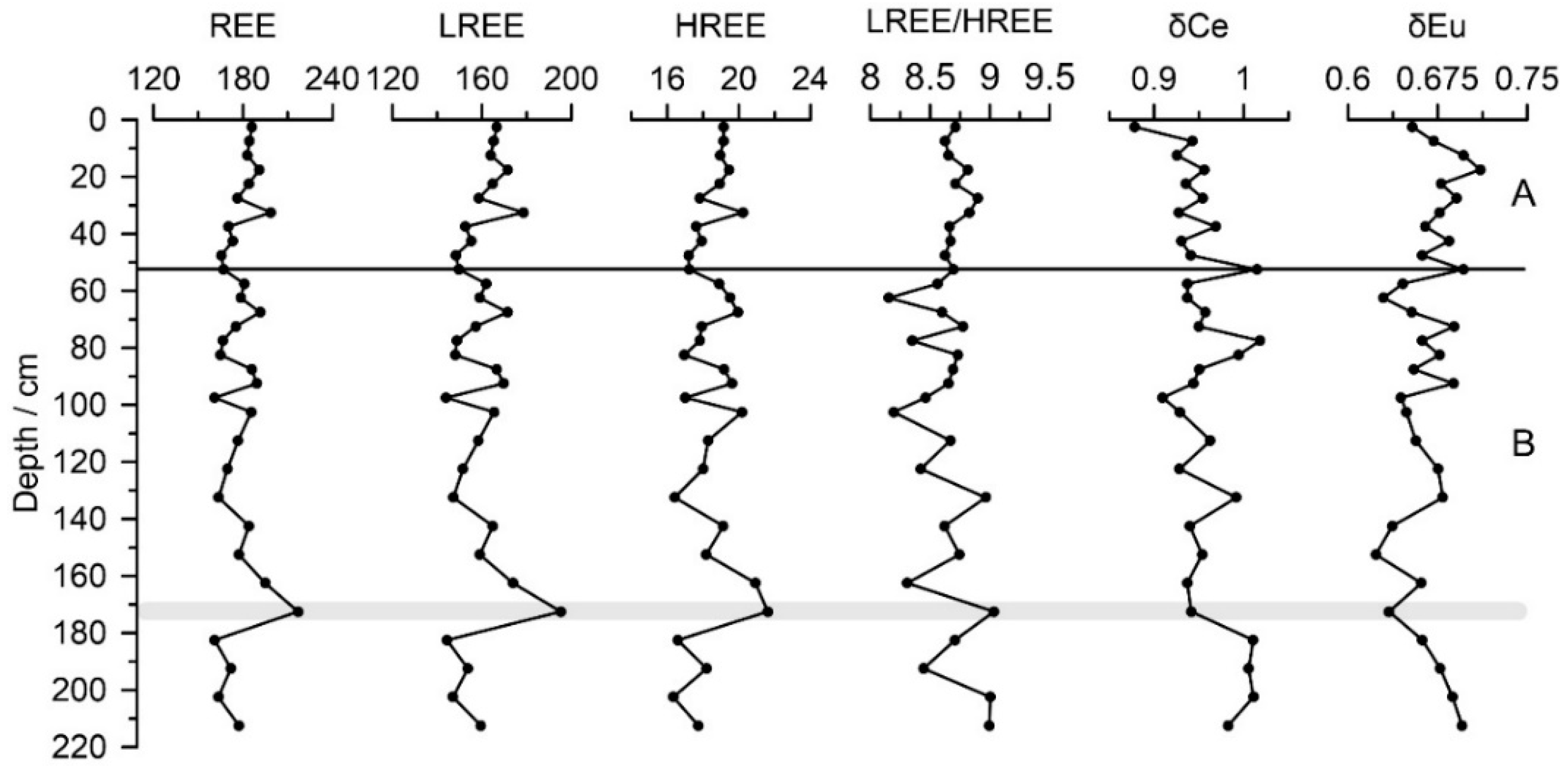 Land 13 01425 g003 Land 13 01425 g003