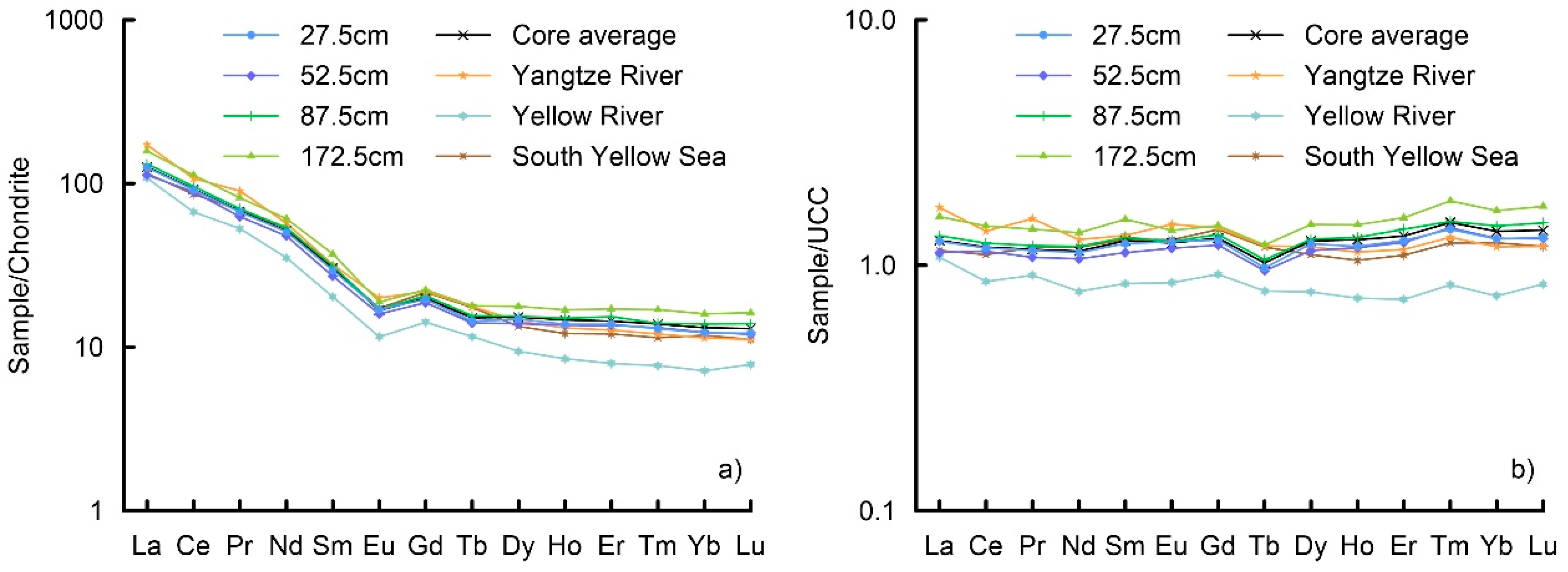 Land 13 01425 g004 Land 13 01425 g004