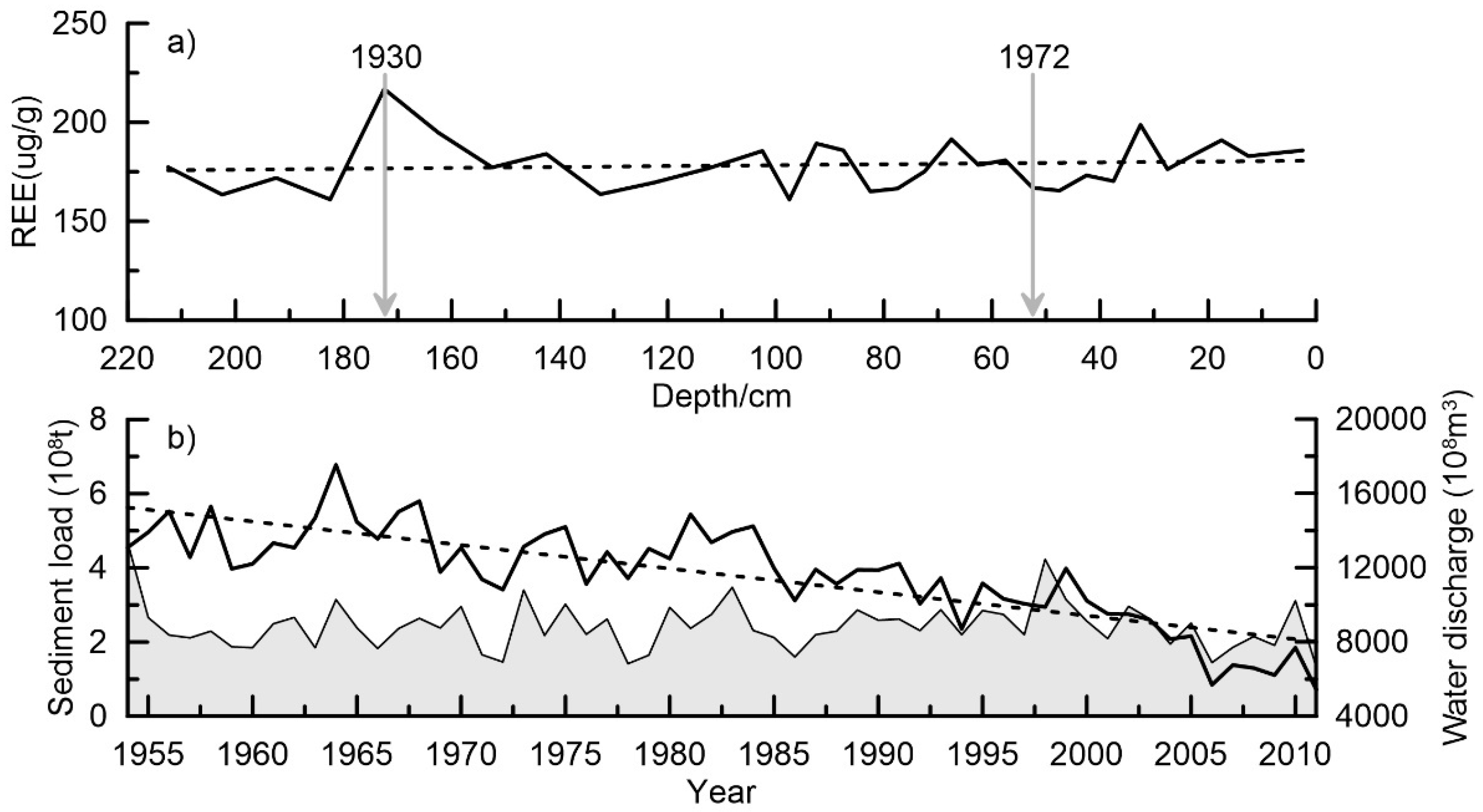Land 13 01425 g005 Land 13 01425 g005