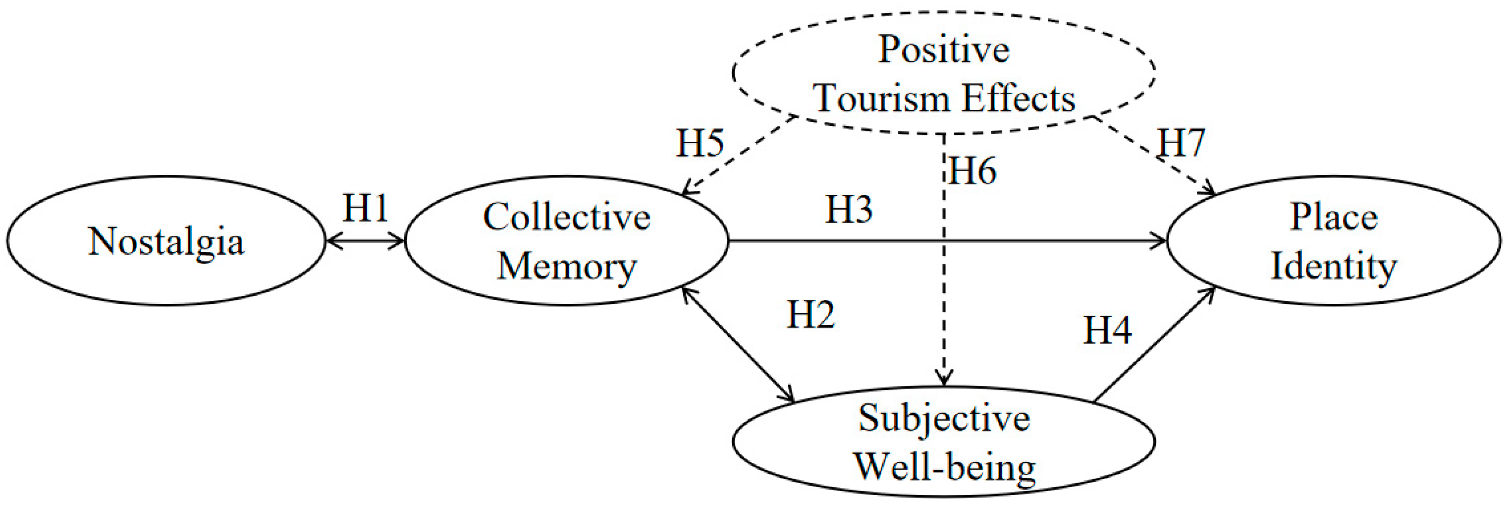 Land 13 01465 g001 Land 13 01465 g001