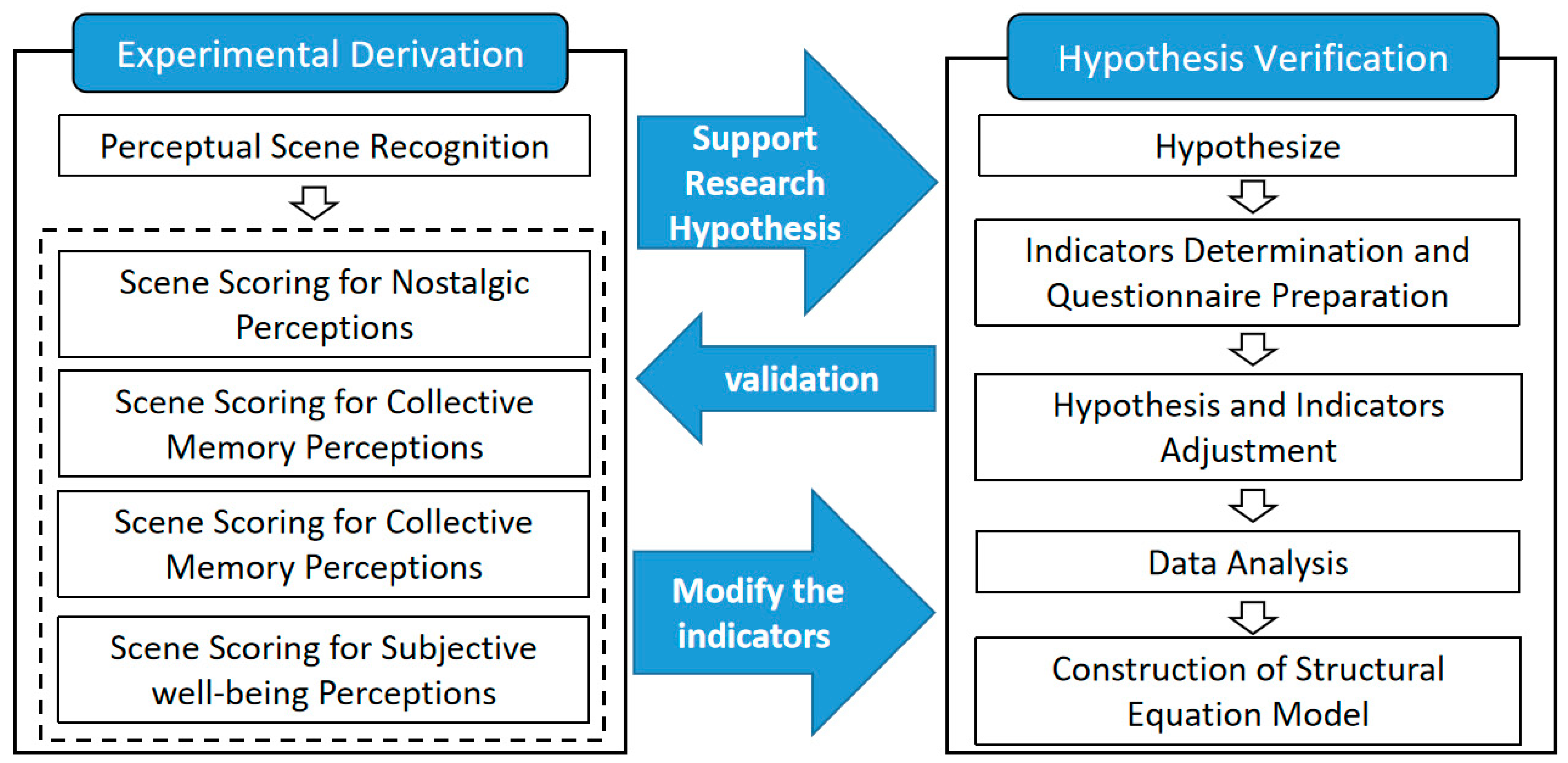 Land 13 01465 g002 Land 13 01465 g002