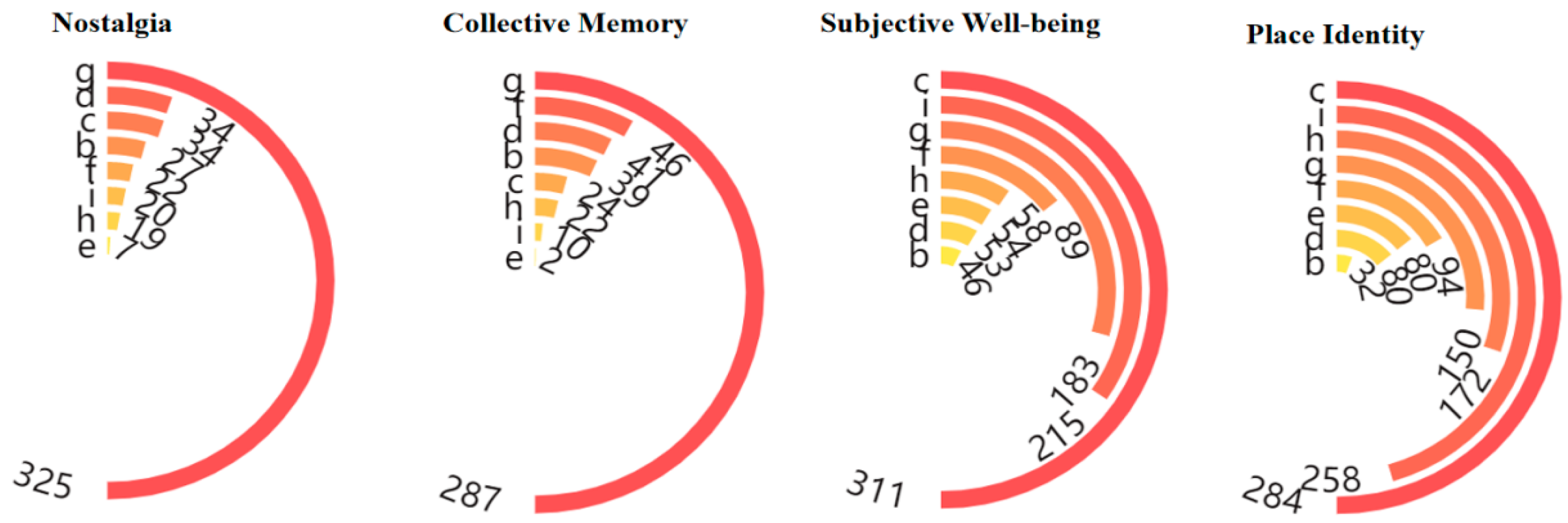 Land 13 01465 g005 Land 13 01465 g005
