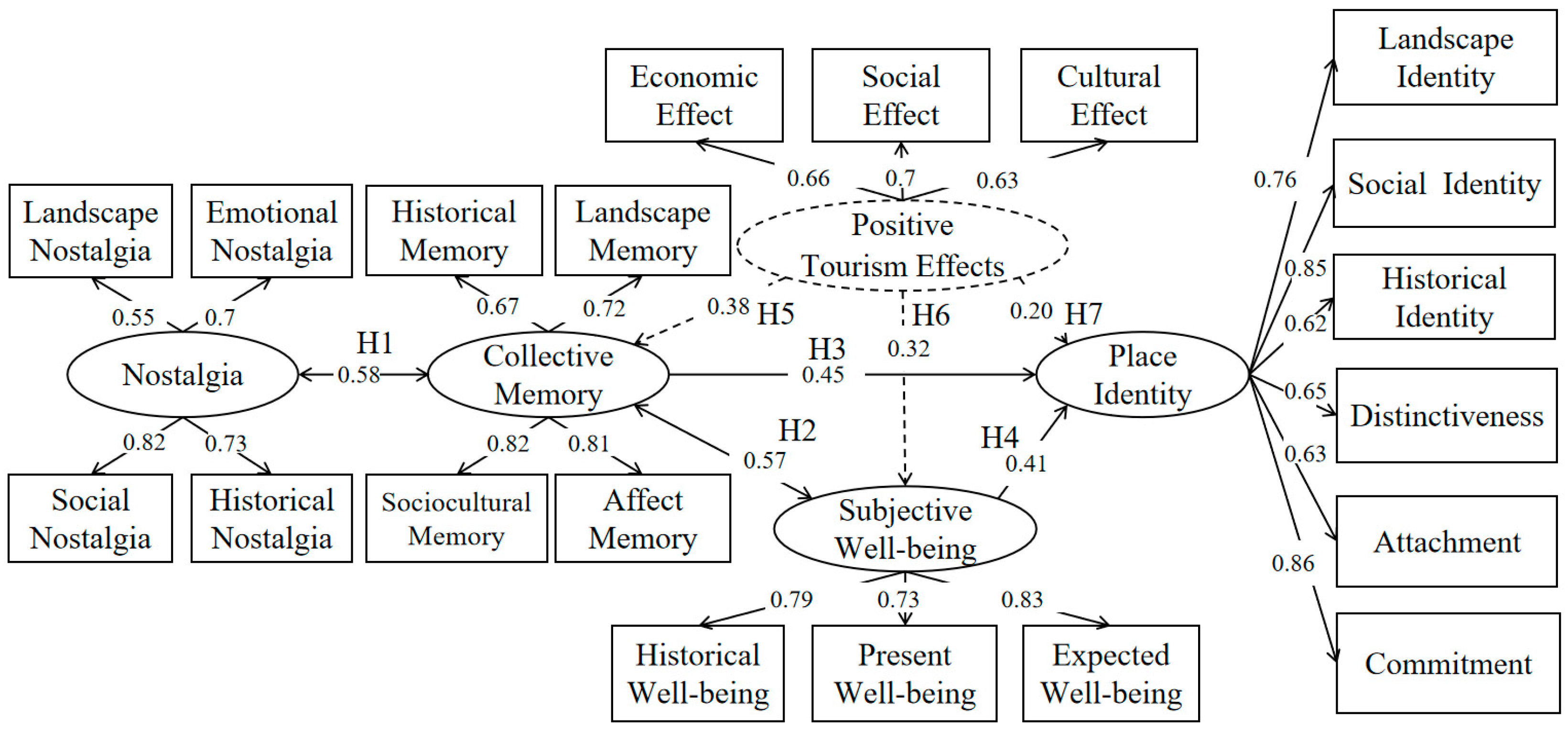 Land 13 01465 g006 Land 13 01465 g006
