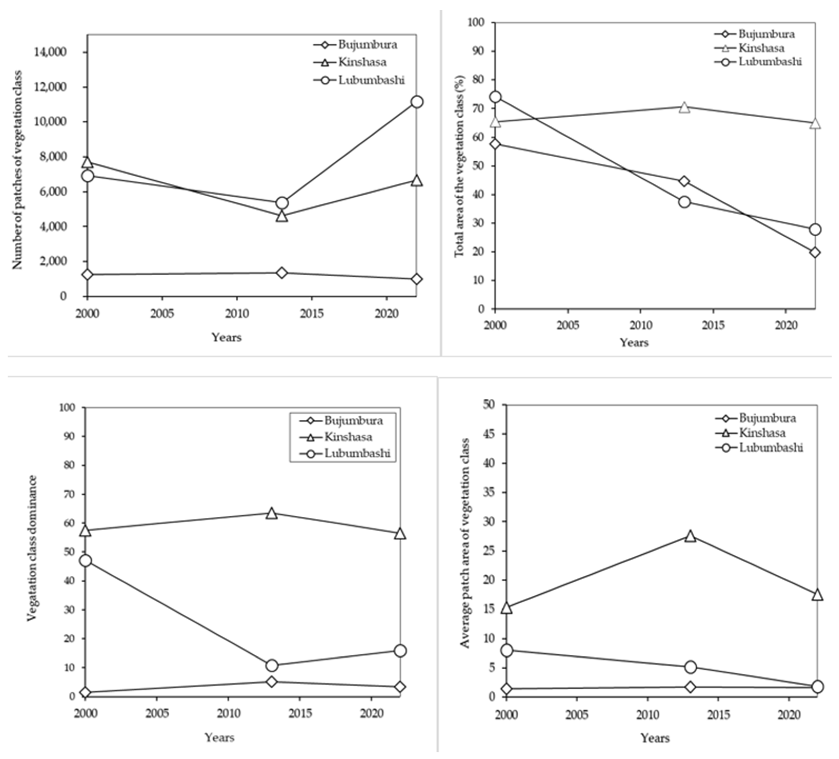 Land 13 01467 g003 Land 13 01467 g003