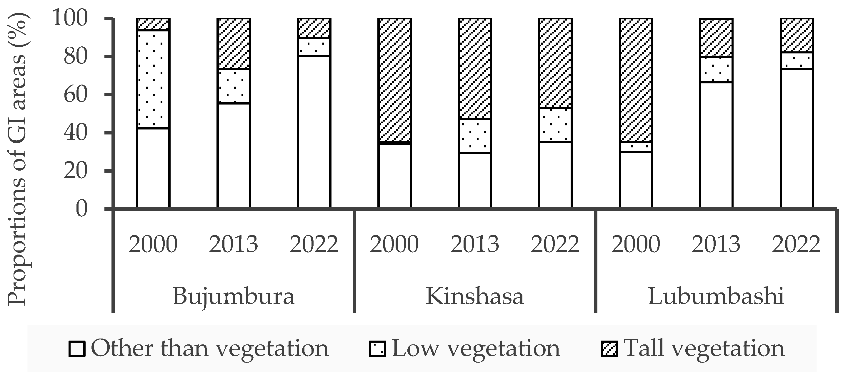 Land 13 01467 g005 Land 13 01467 g005