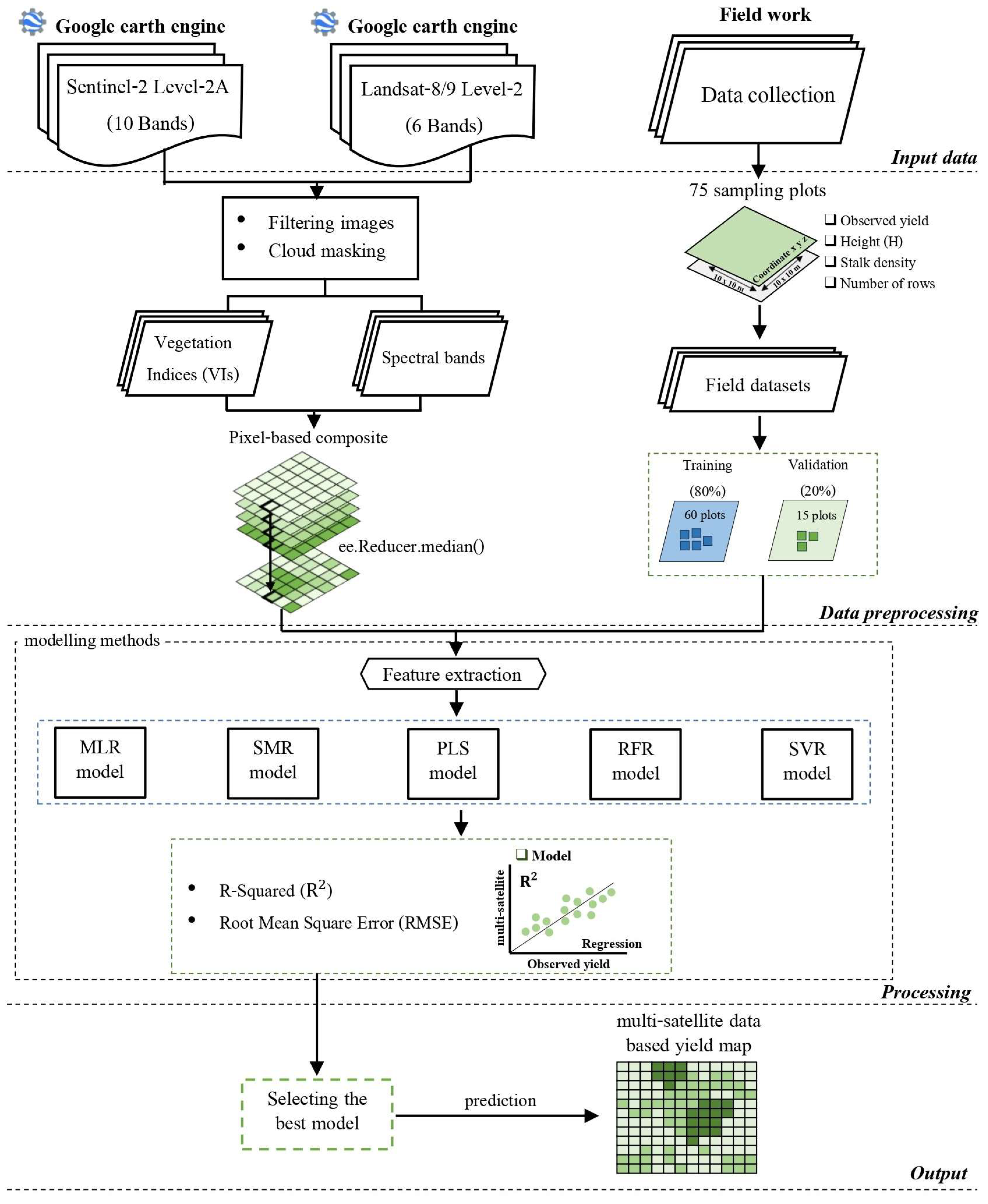 Land 13 01481 g001 Land 13 01481 g001