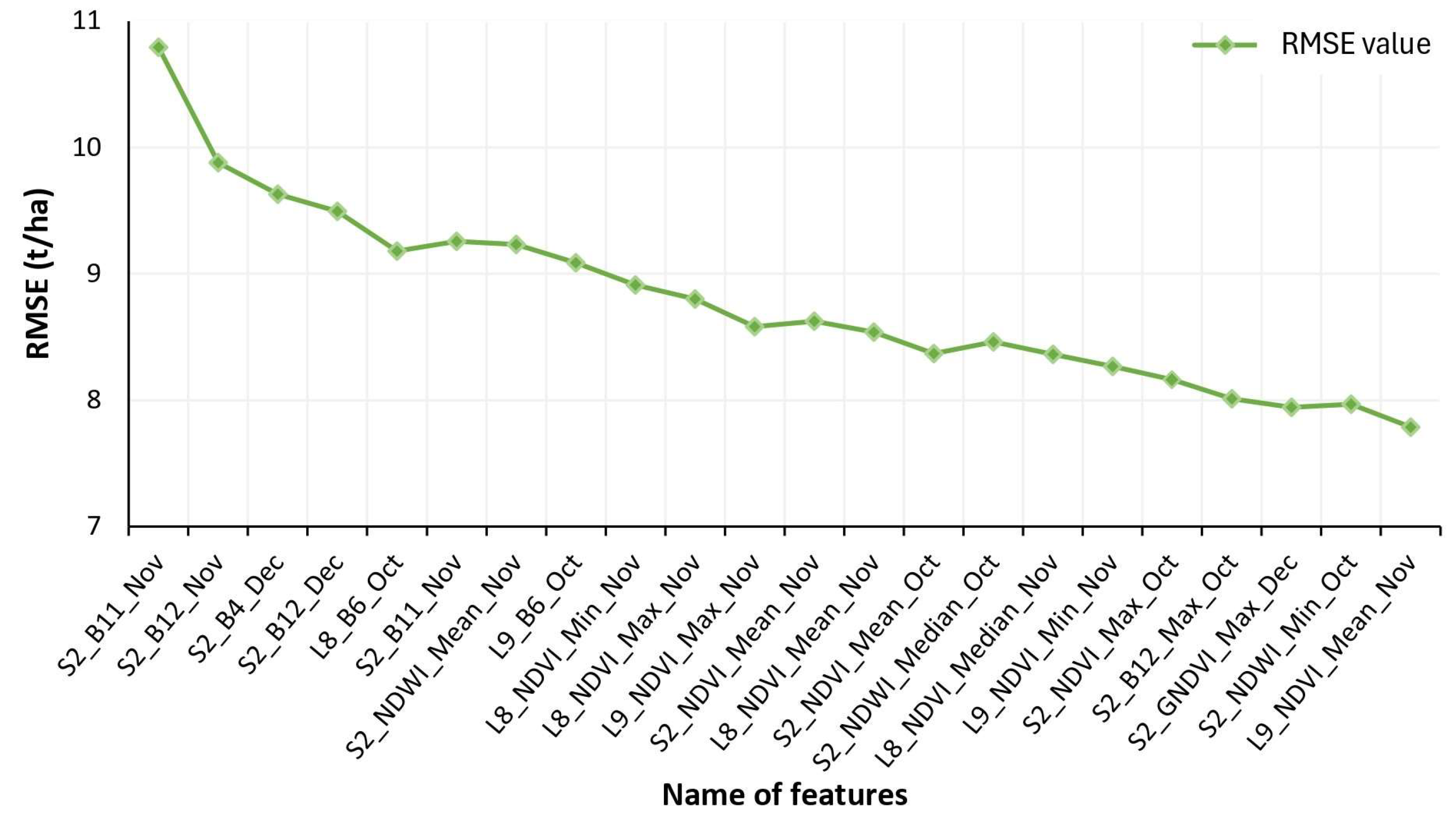 Land 13 01481 g004 Land 13 01481 g004
