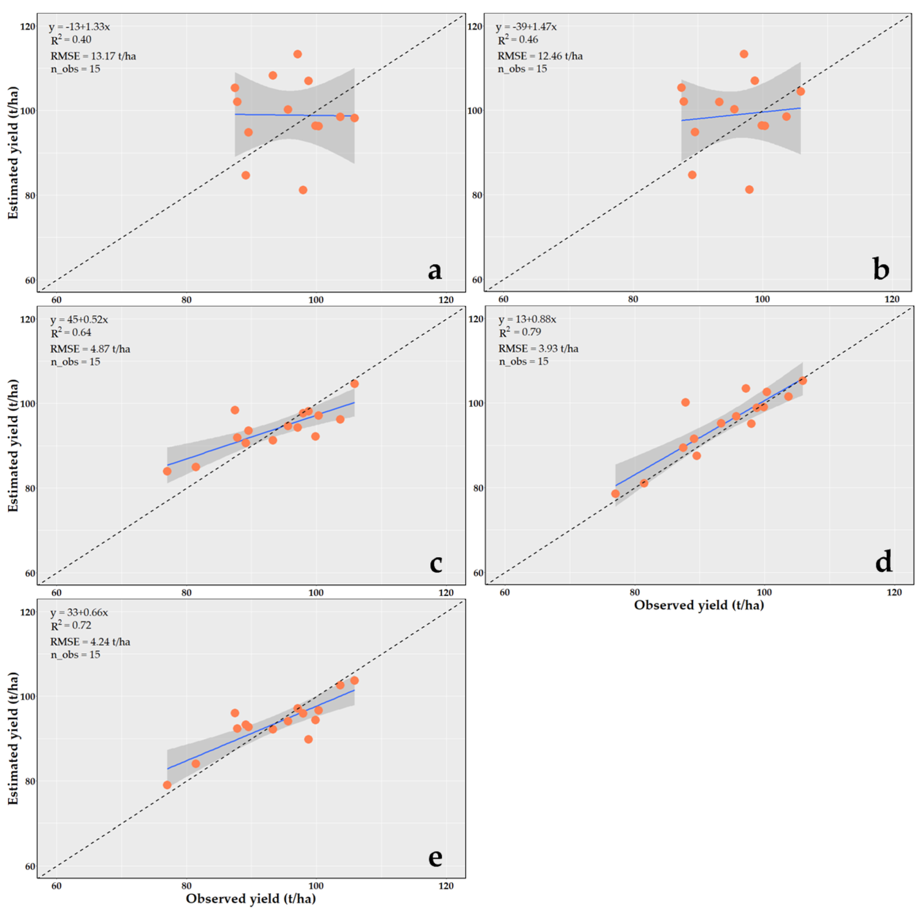 Land 13 01481 g006 Land 13 01481 g006