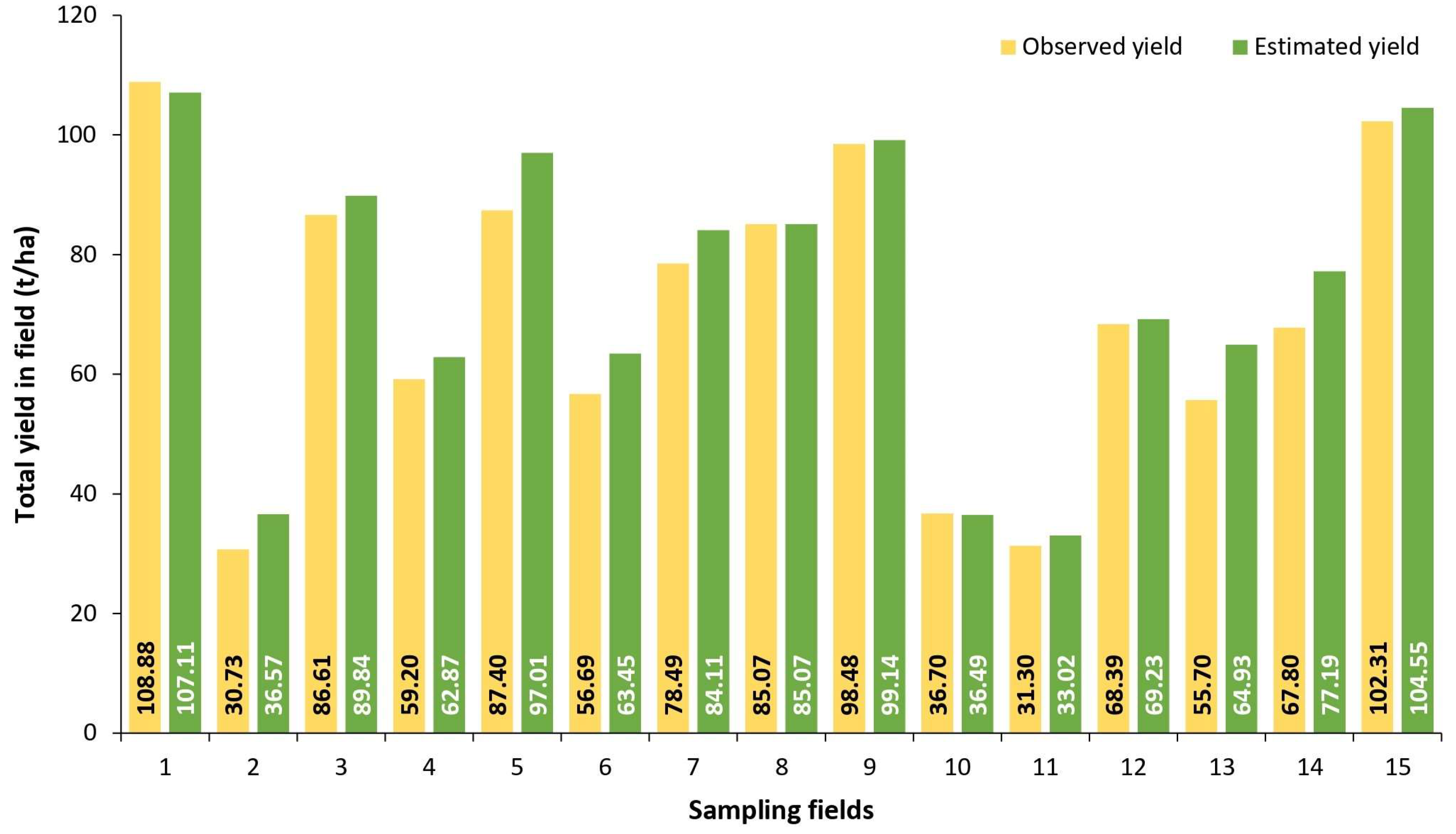 Land 13 01481 g007 Land 13 01481 g007